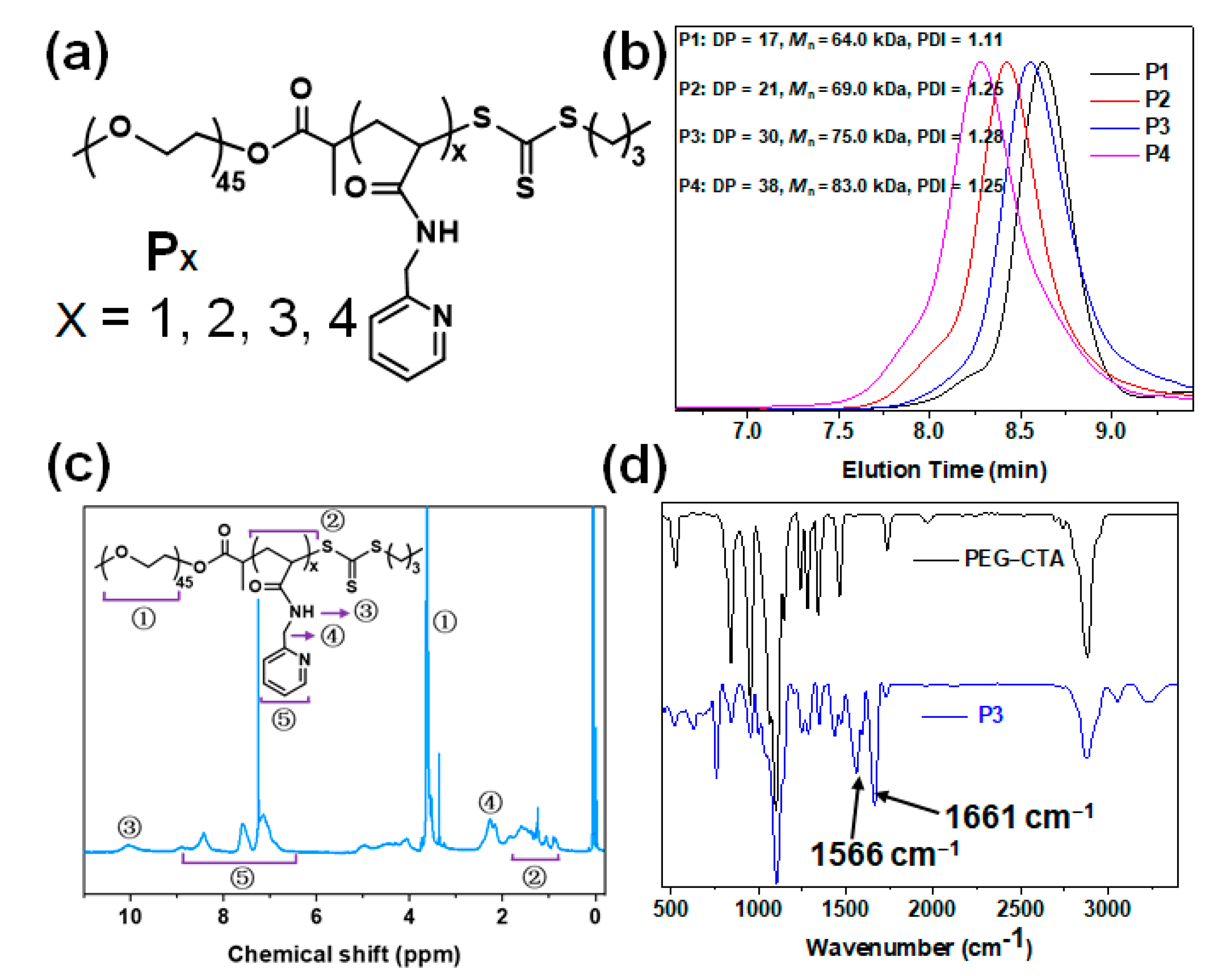 Molecules 28 02921 g001