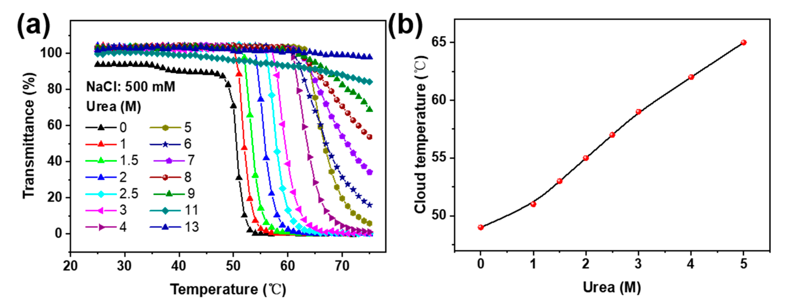 Molecules 28 02921 g004