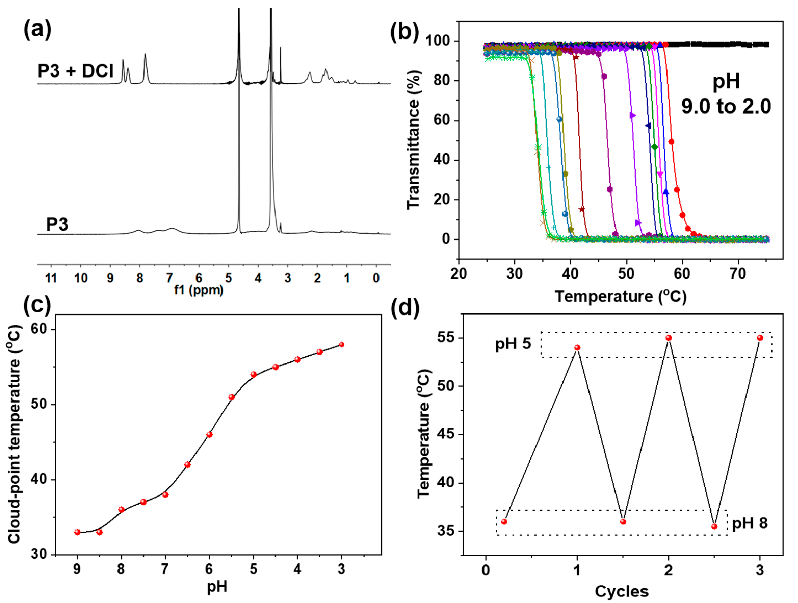 Molecules 28 02921 g005