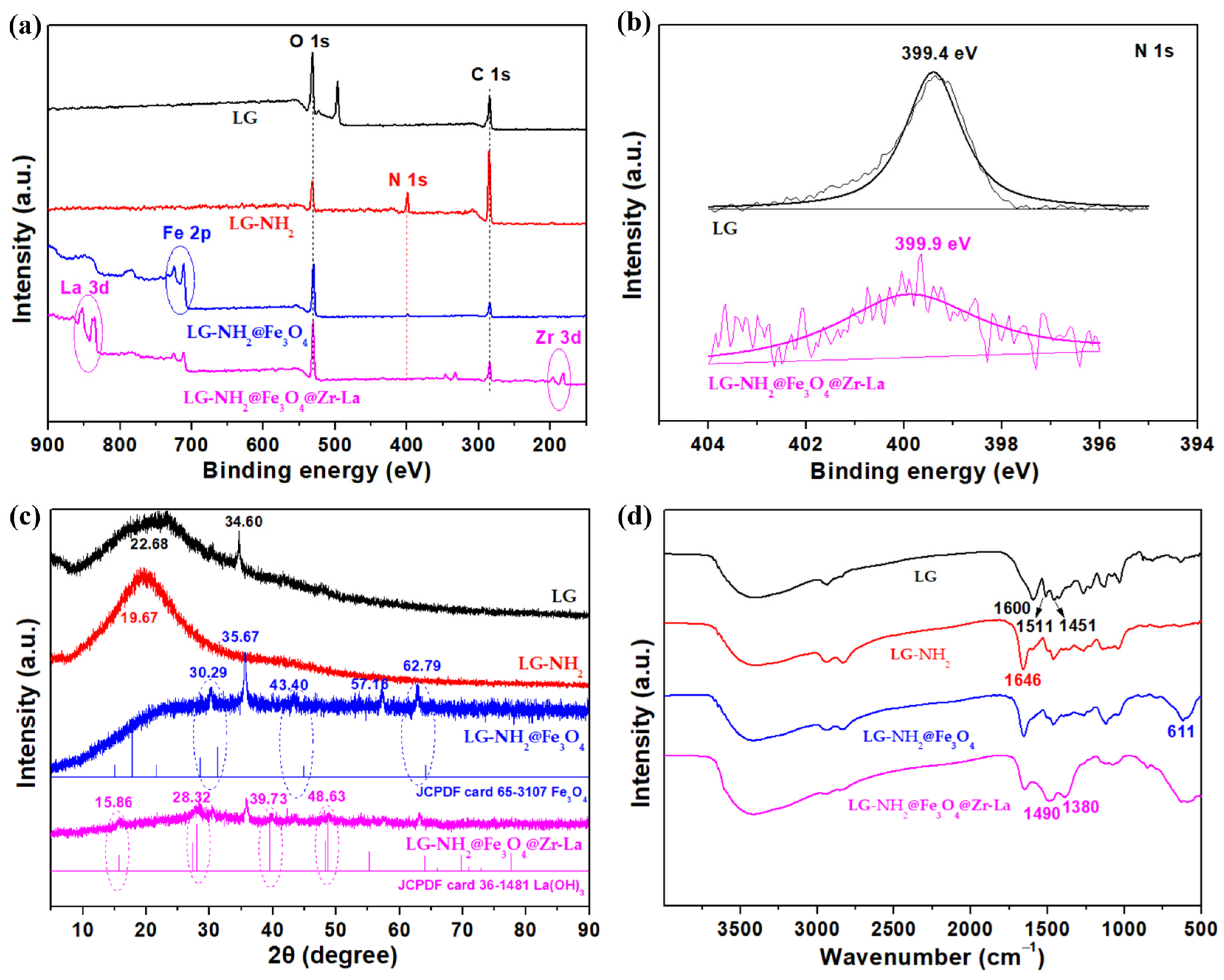 Molecules 28 02923 g002