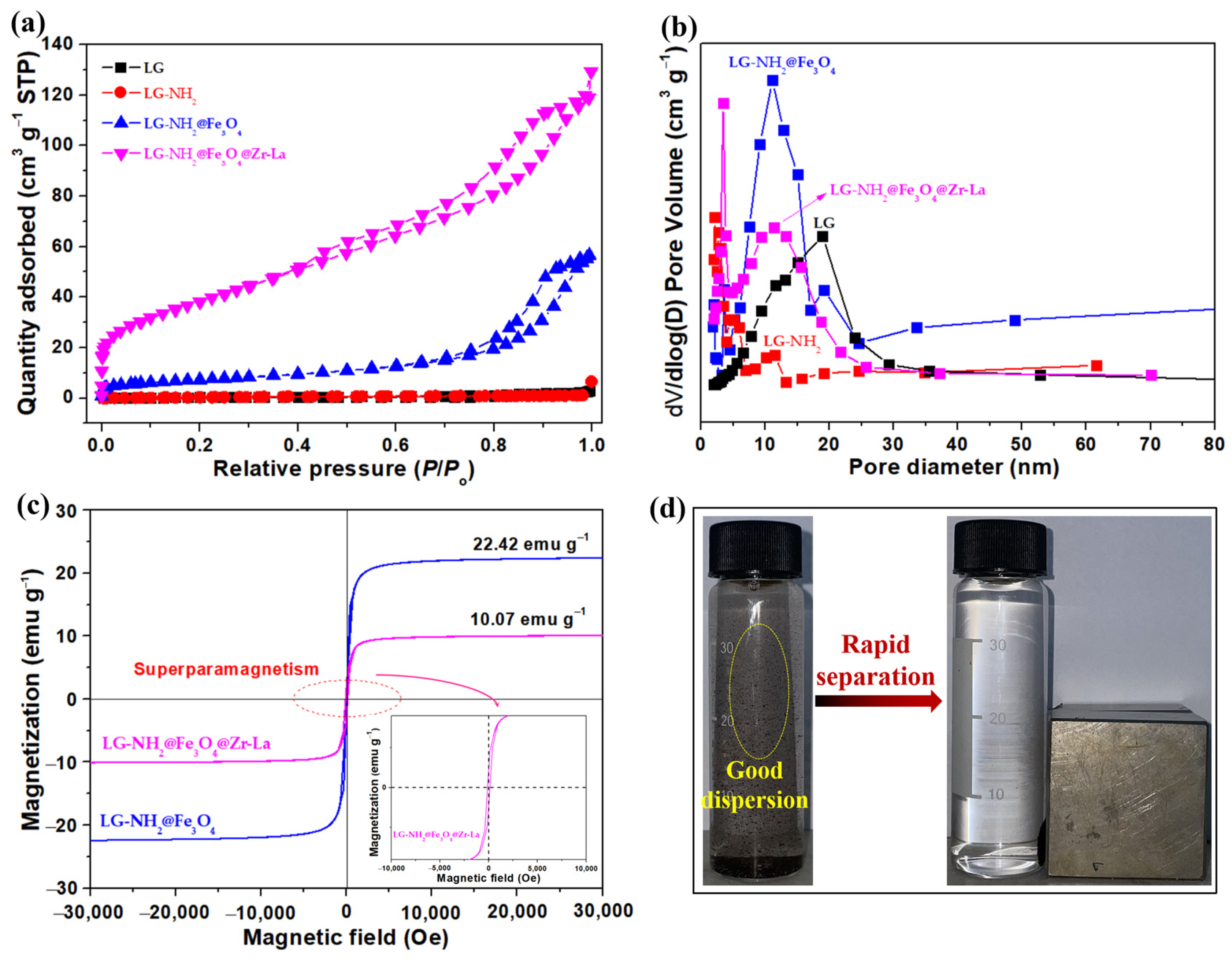 Molecules 28 02923 g003