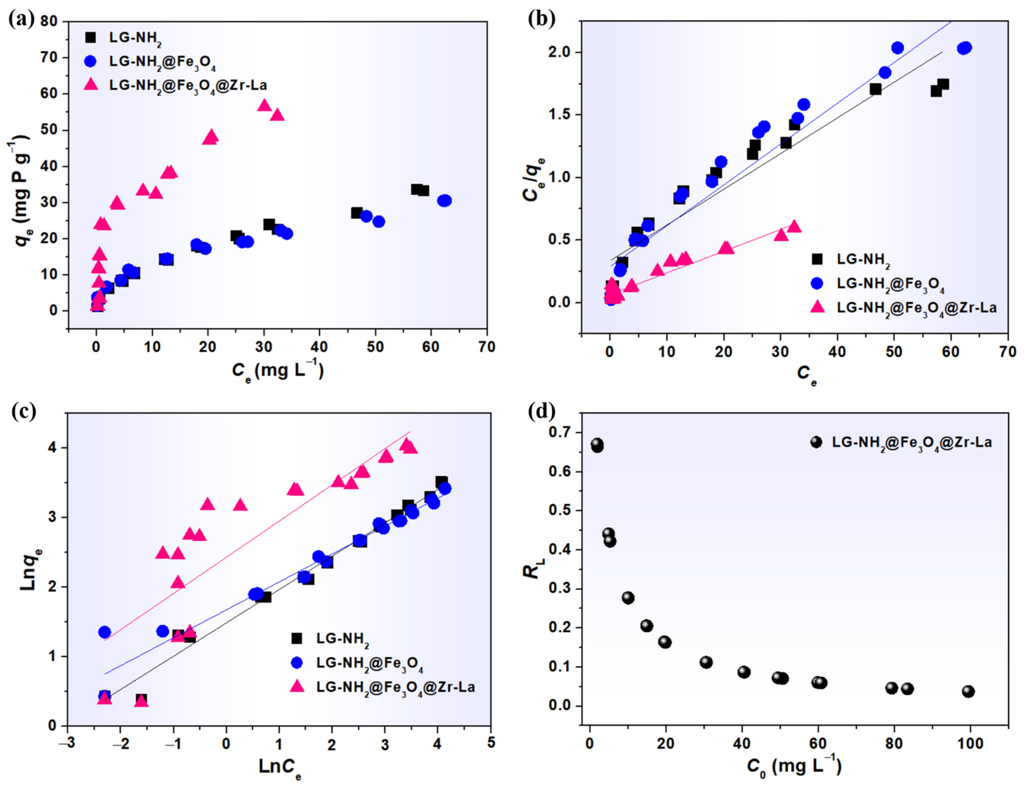 Molecules 28 02923 g004