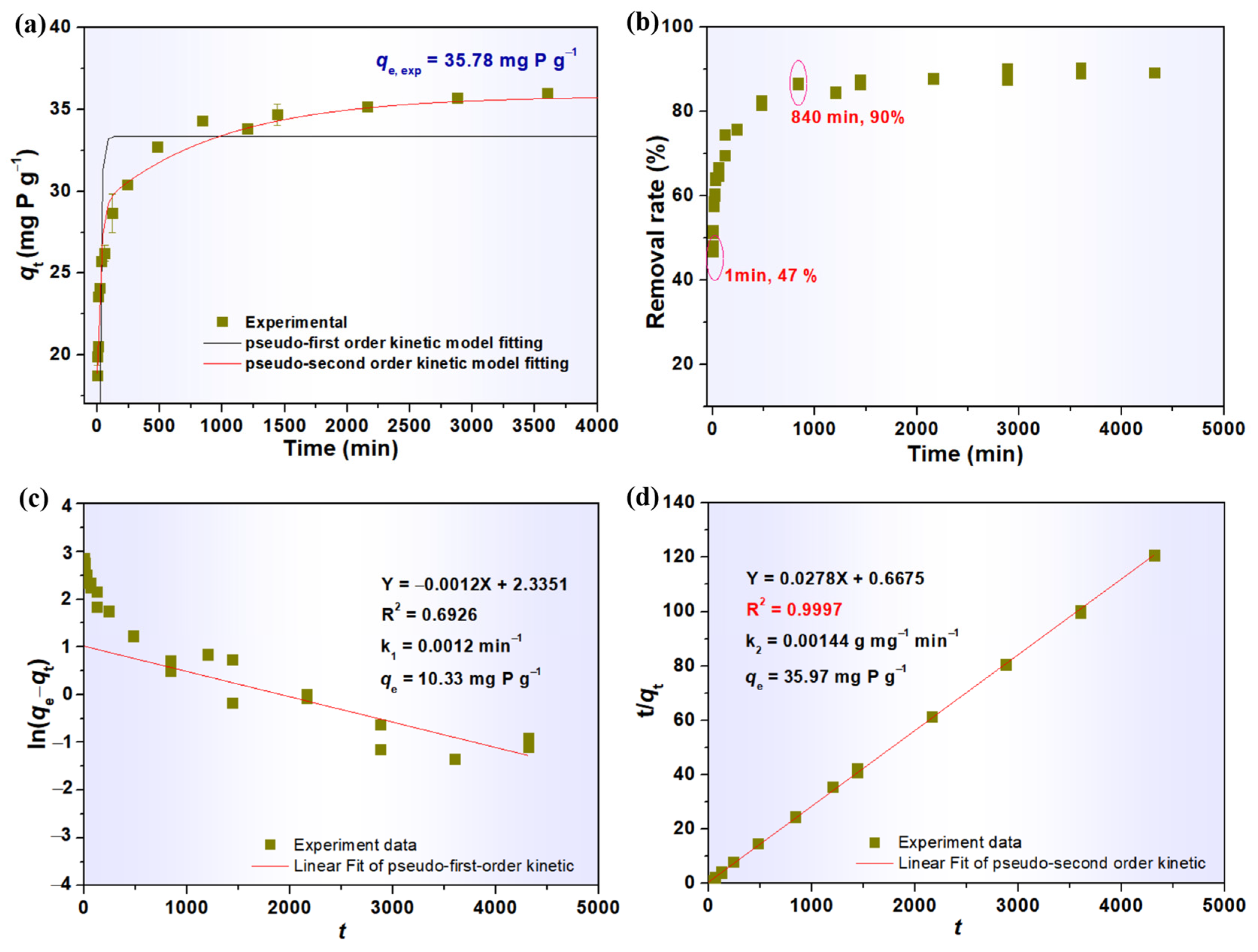 Molecules 28 02923 g005