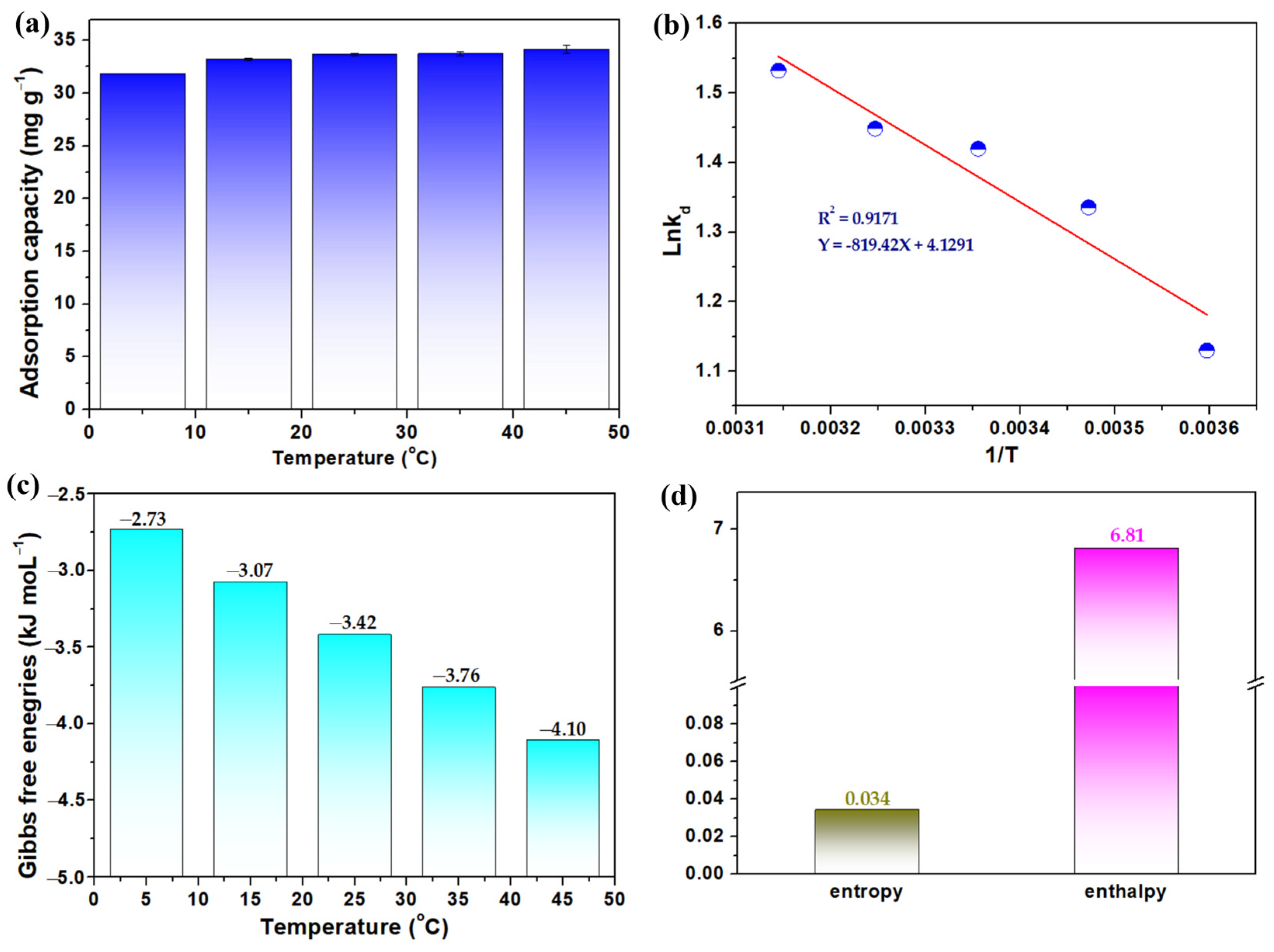 Molecules 28 02923 g006