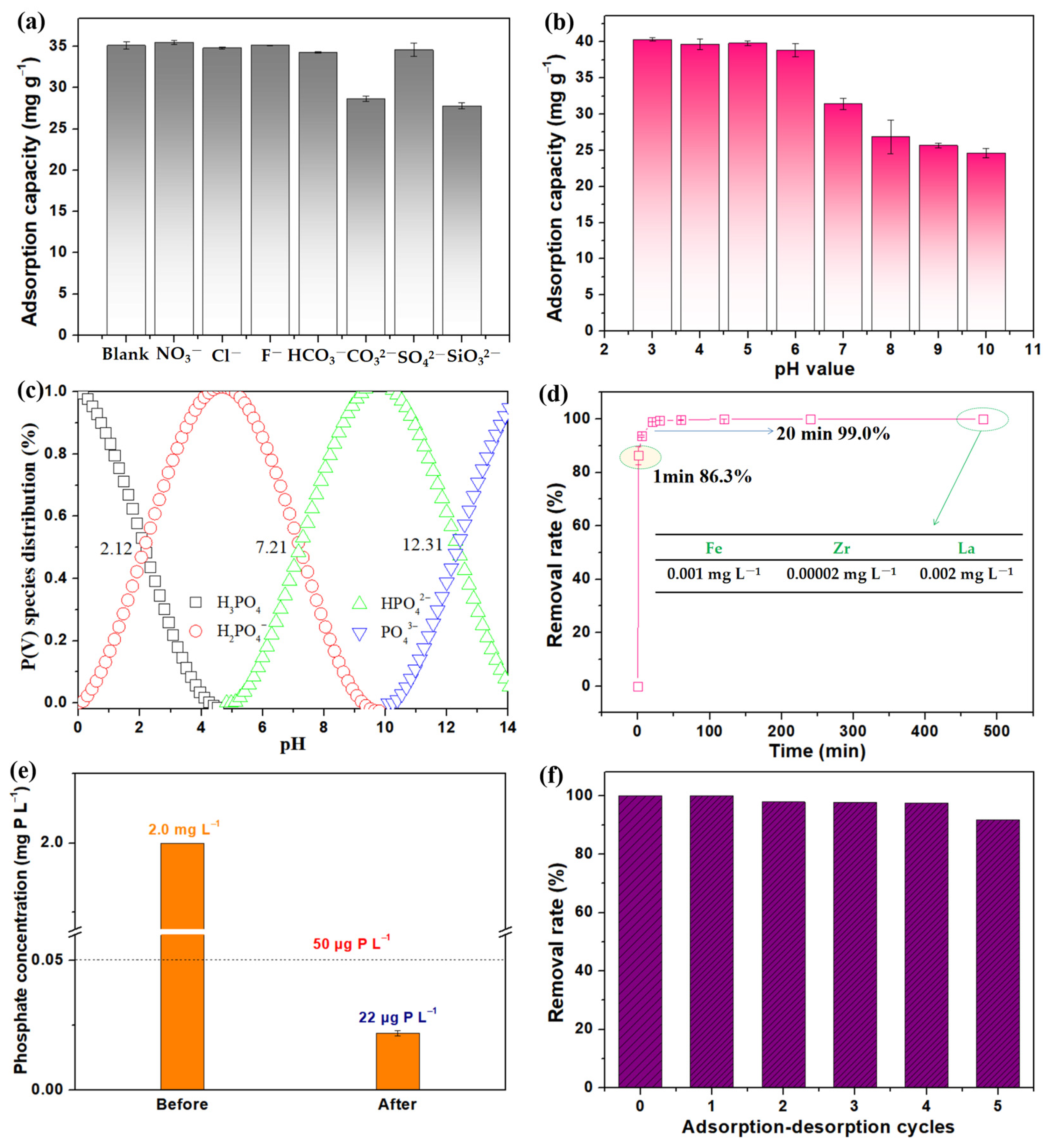 Molecules 28 02923 g007