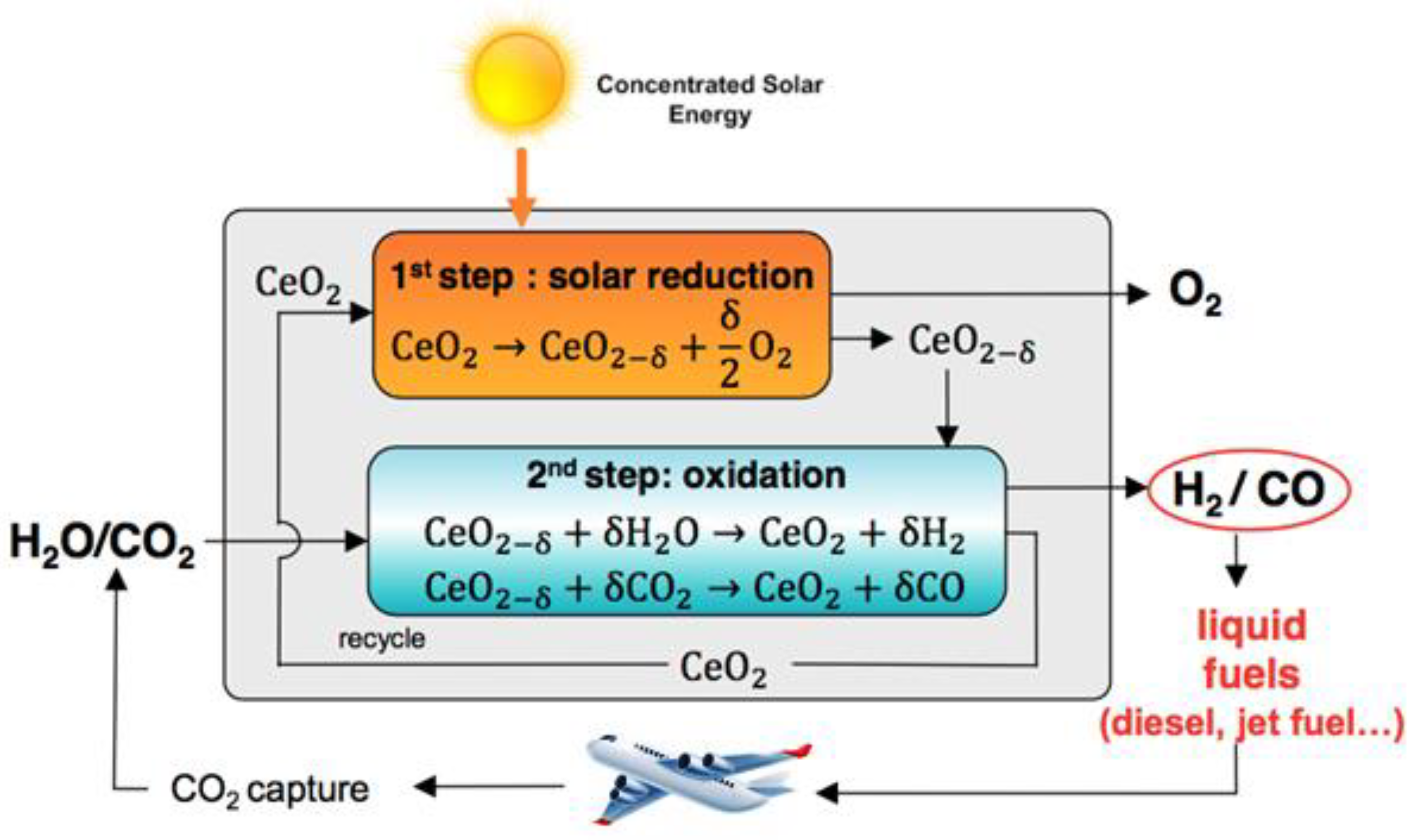 Molecules 28 02926 g002