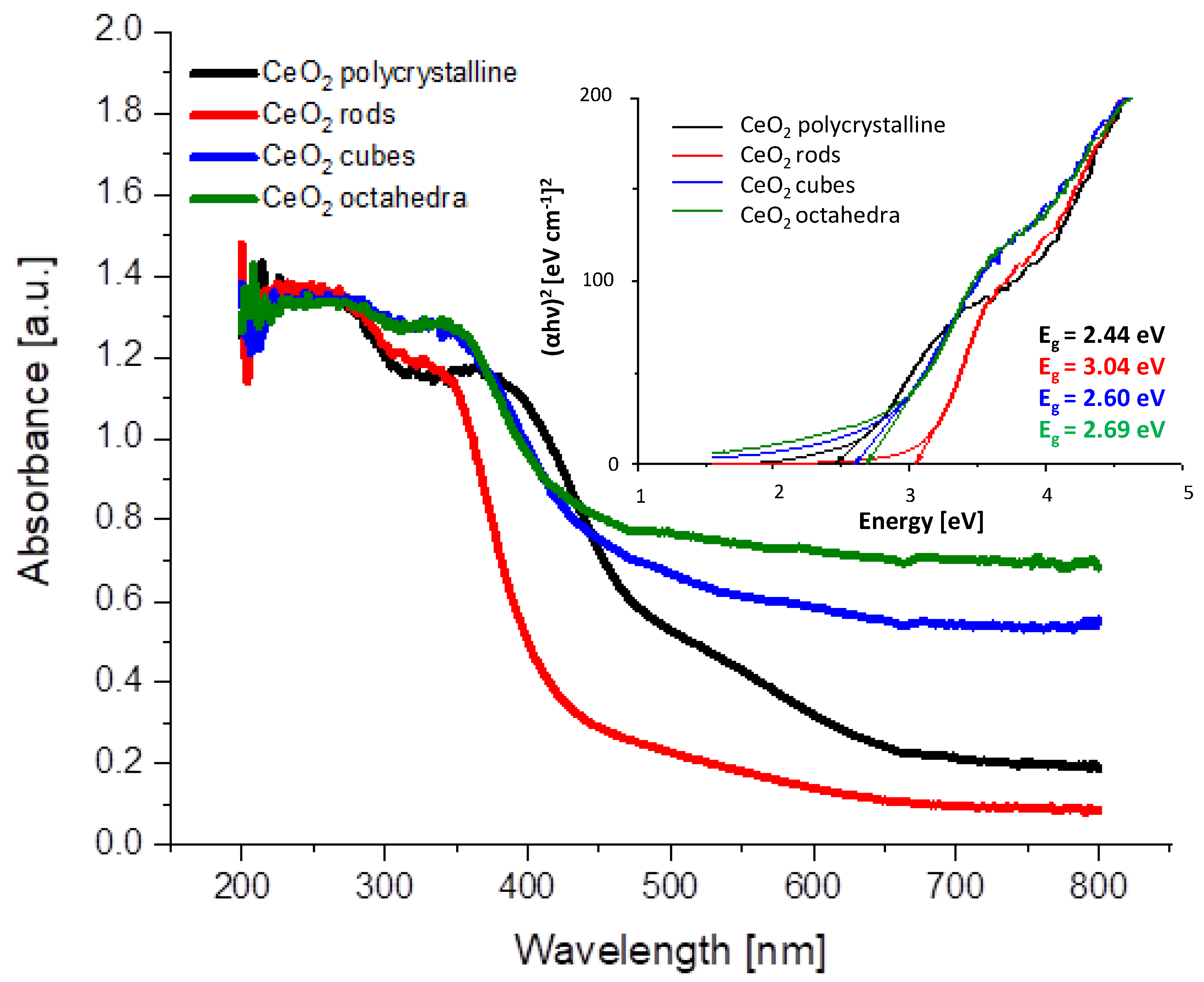 Molecules 28 02926 g003