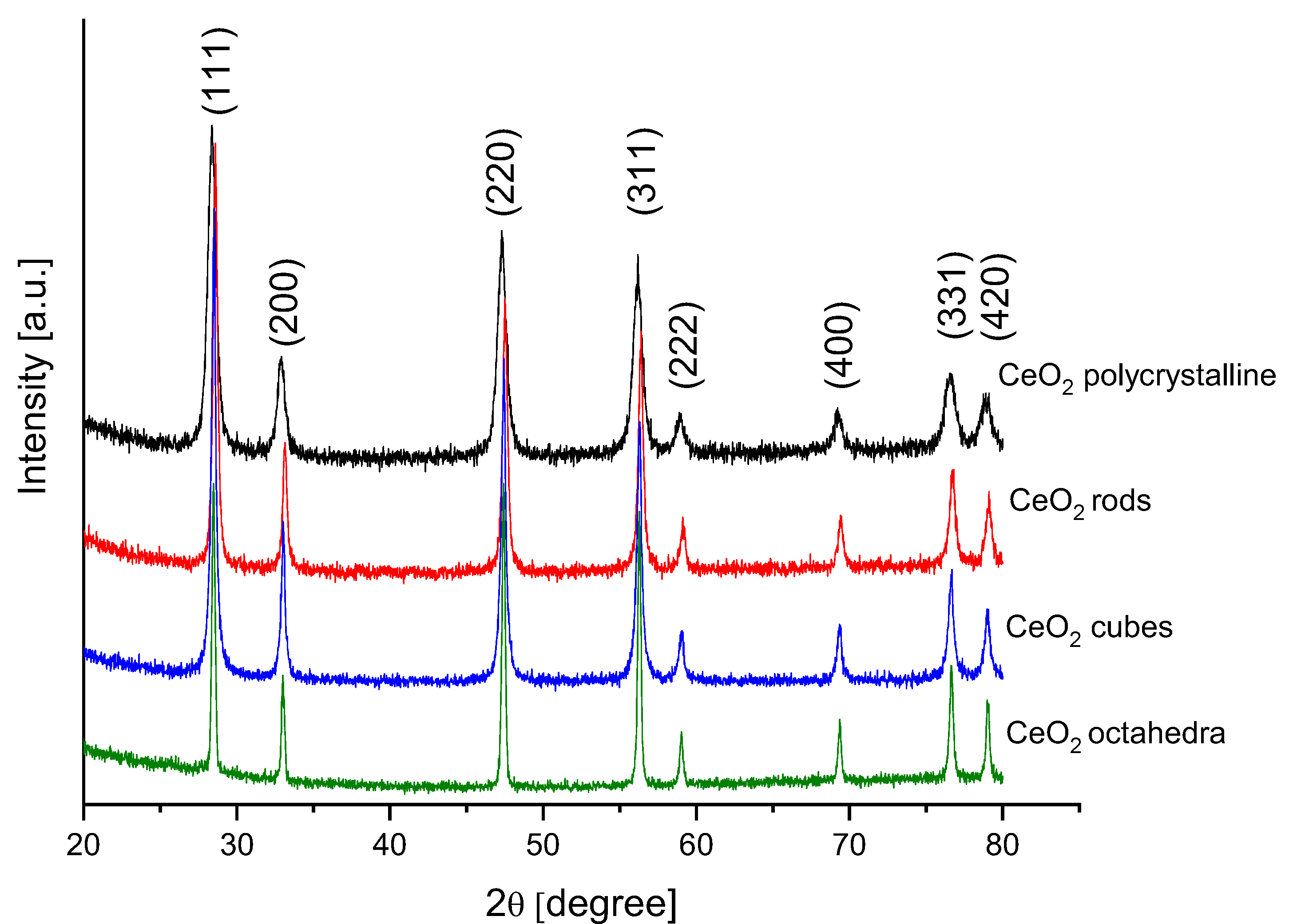 Molecules 28 02926 g005