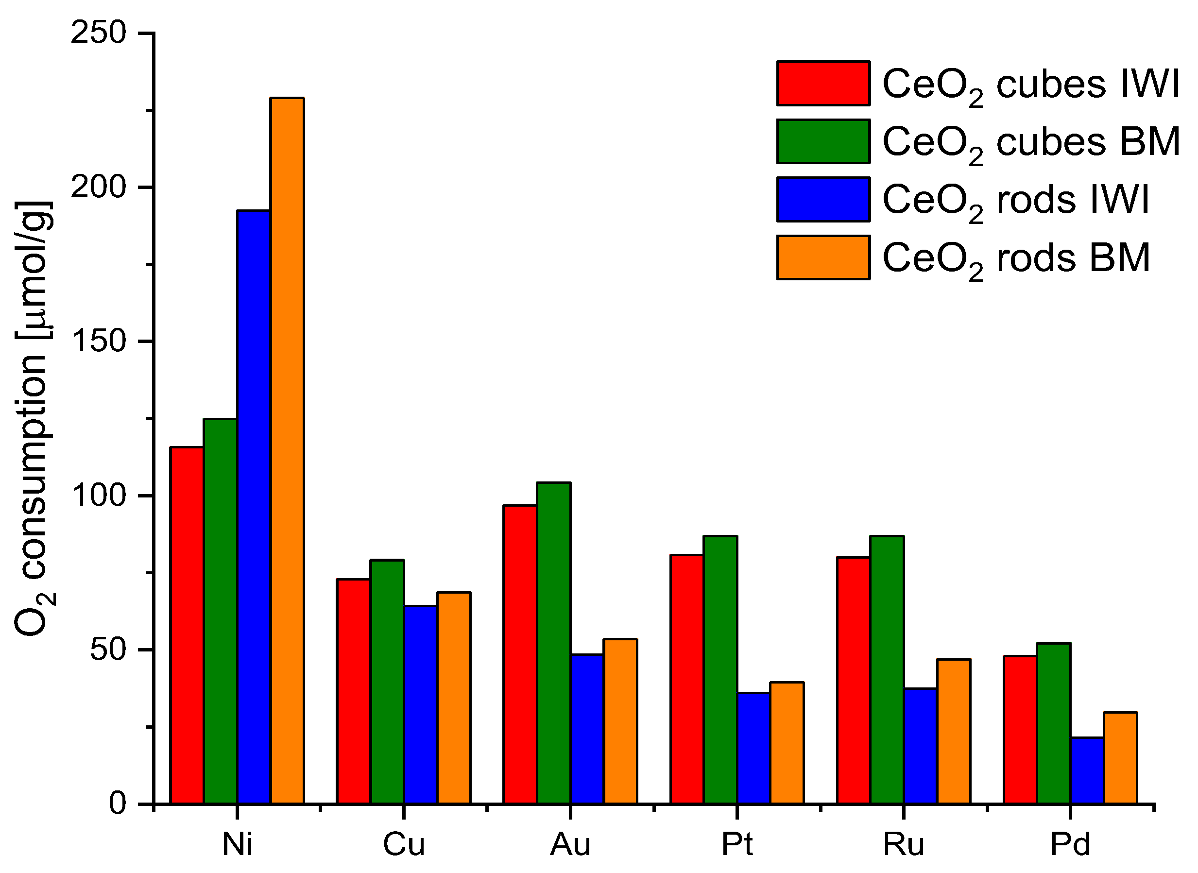 Molecules 28 02926 g008