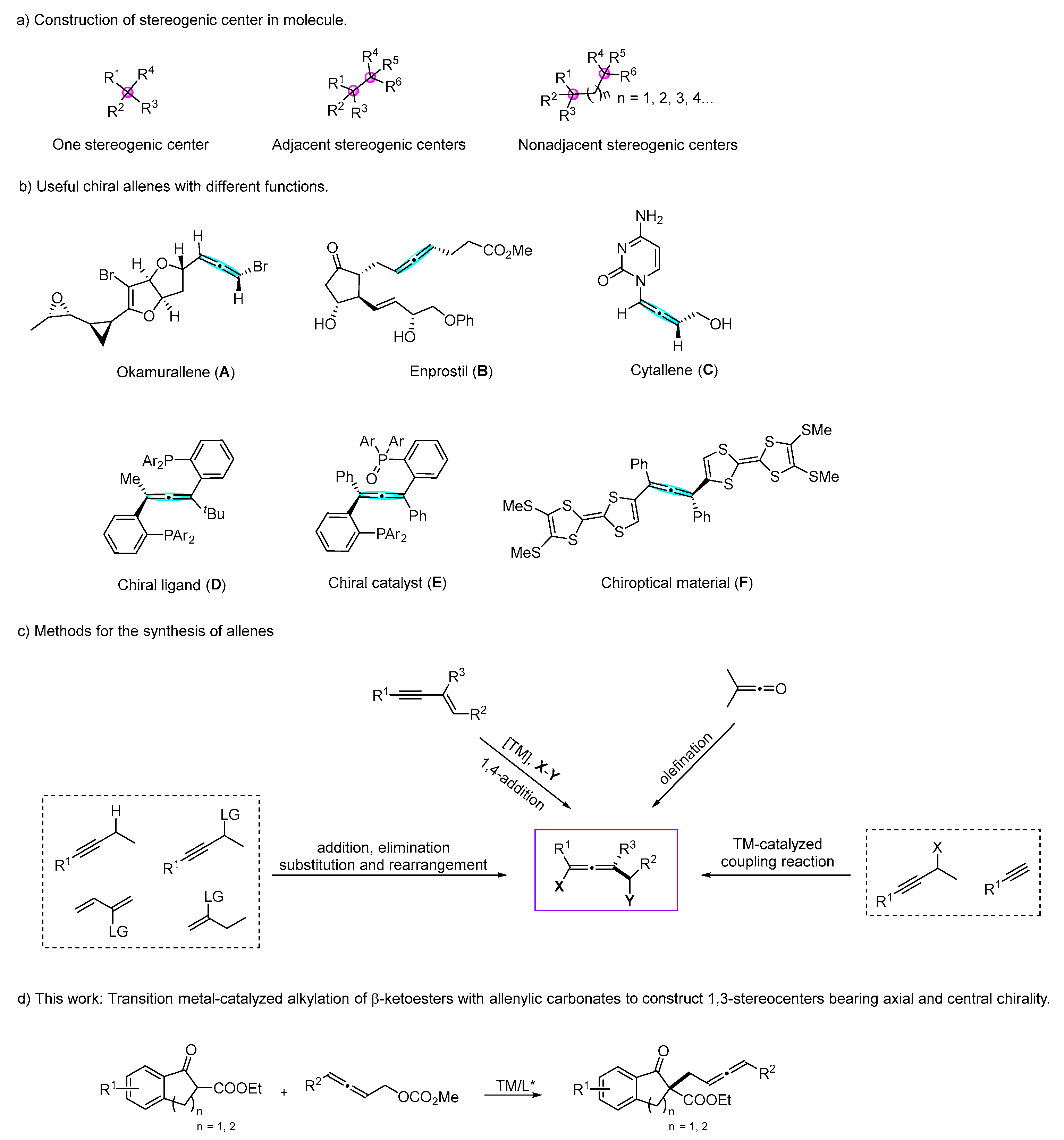 Molecules 28 02927 sch001