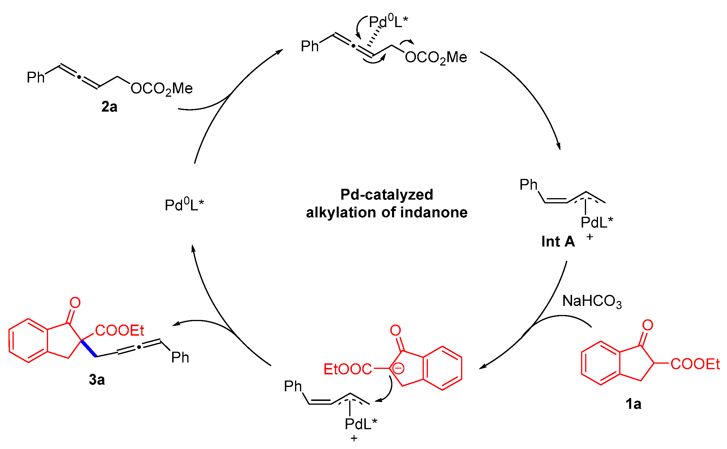 Molecules 28 02927 sch005