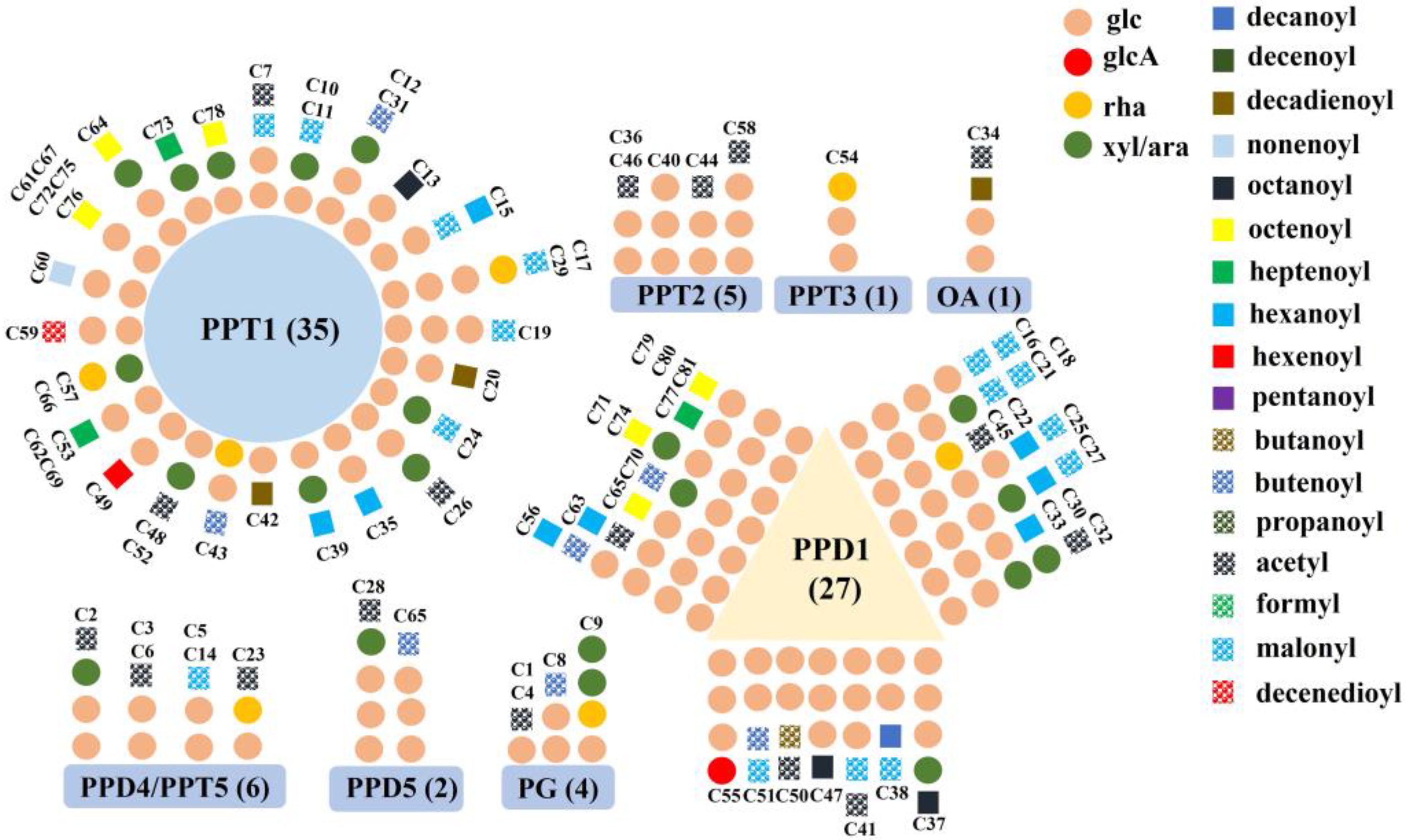 Molecules 28 02928 g001 Molecules 28 02928 g001