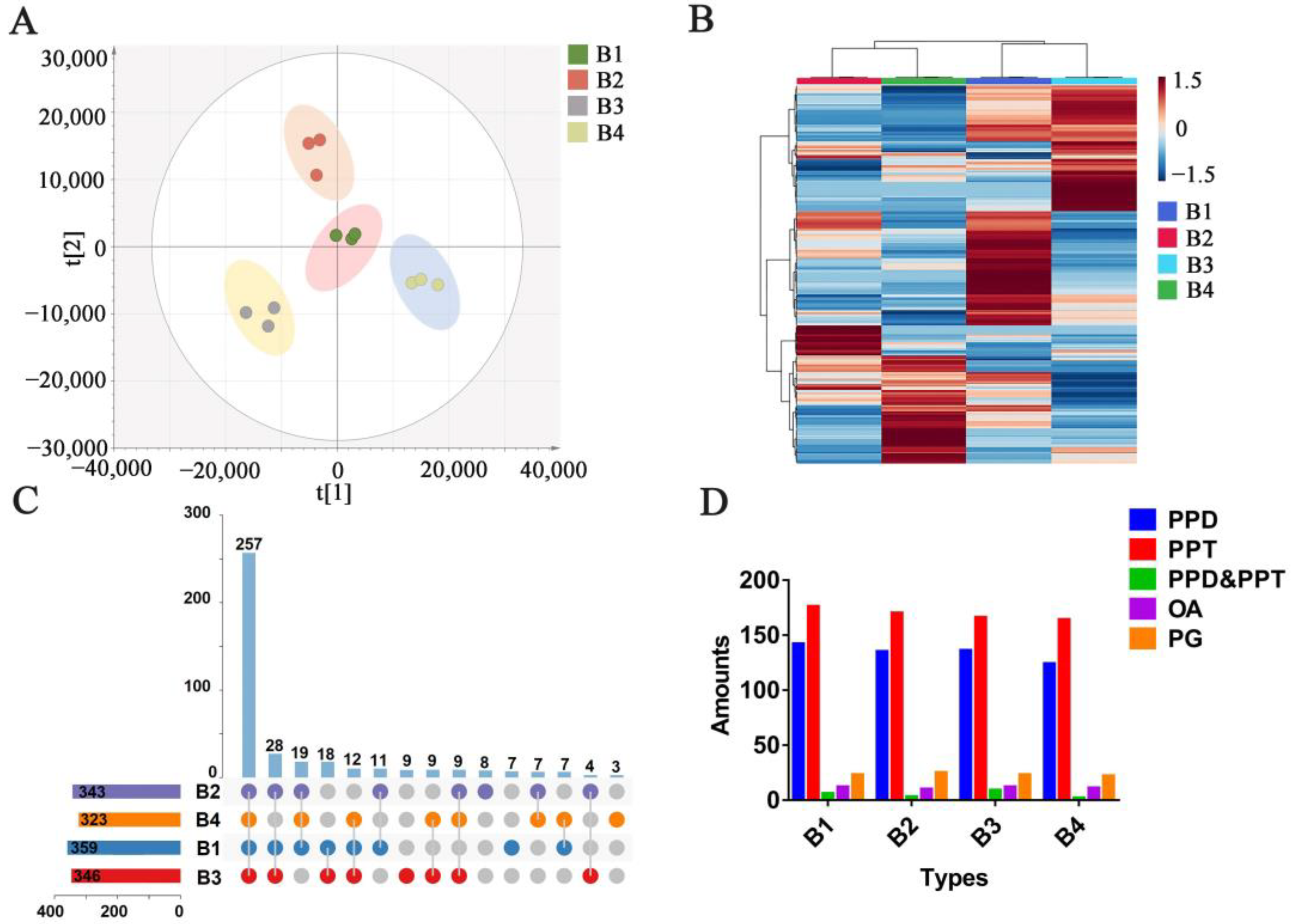 Molecules 28 02928 g003 Molecules 28 02928 g003
