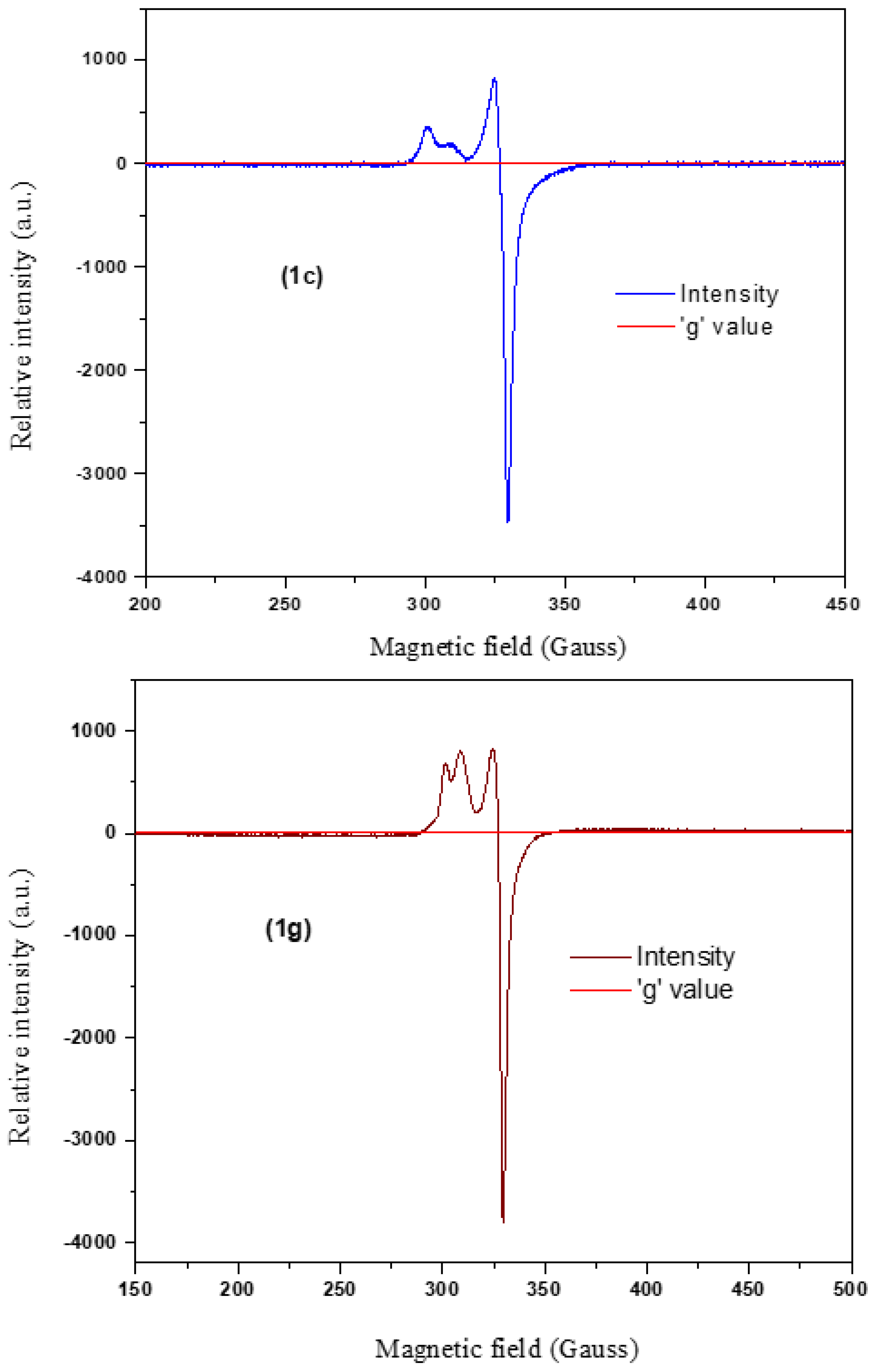 Molecules 28 02931 g003