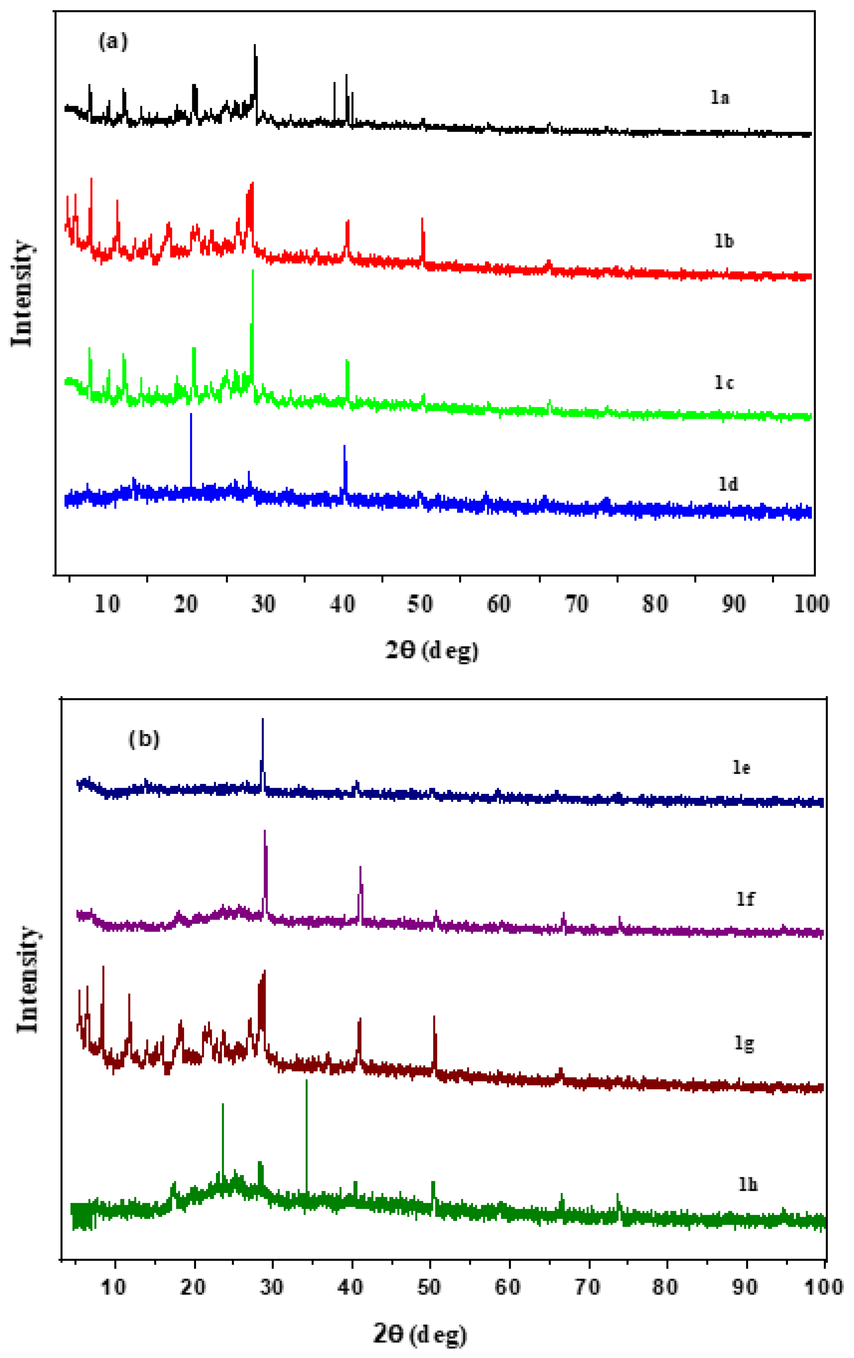 Molecules 28 02931 g004
