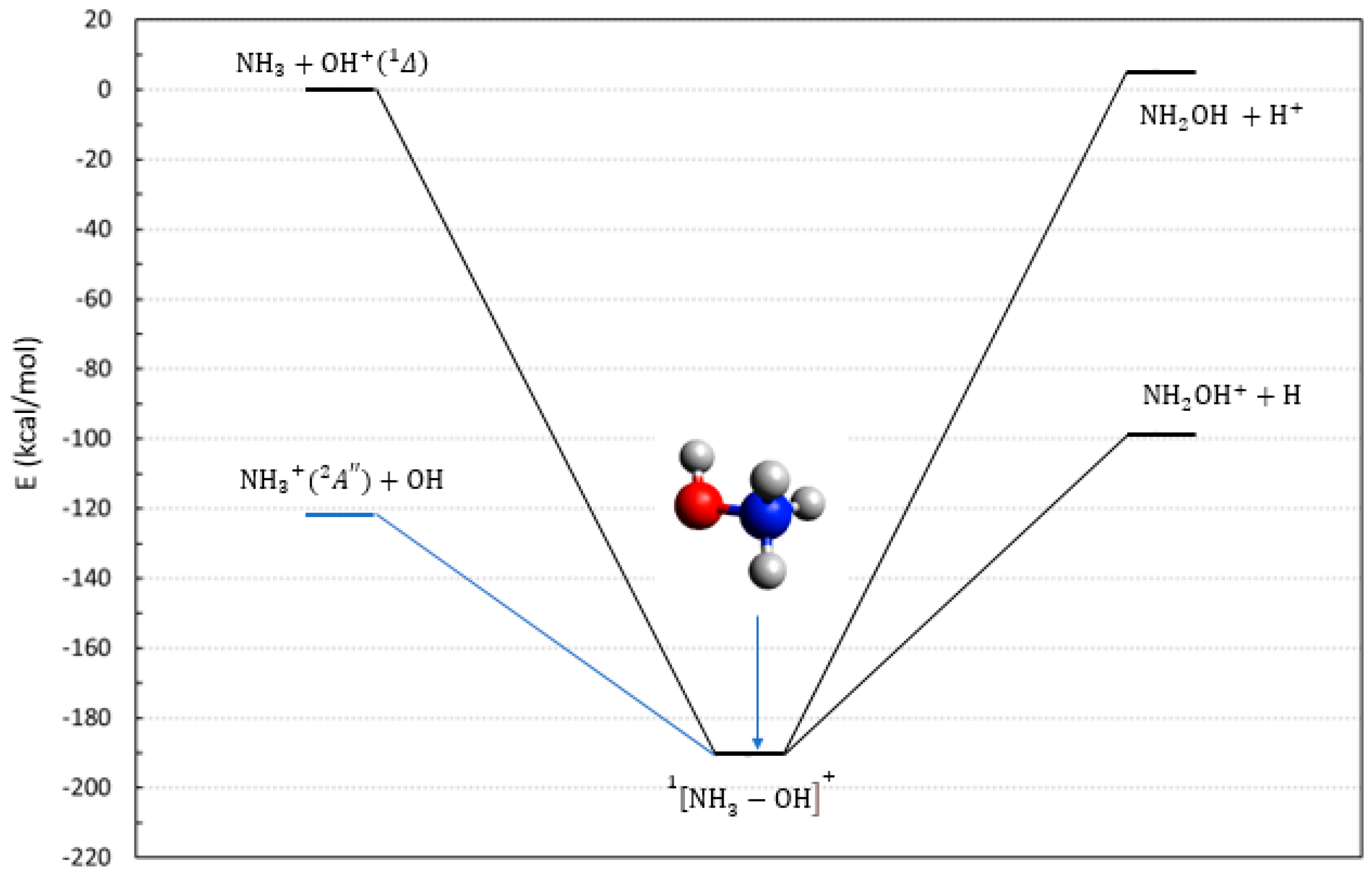 Molecules 28 02932 g001 Molecules 28 02932 g001