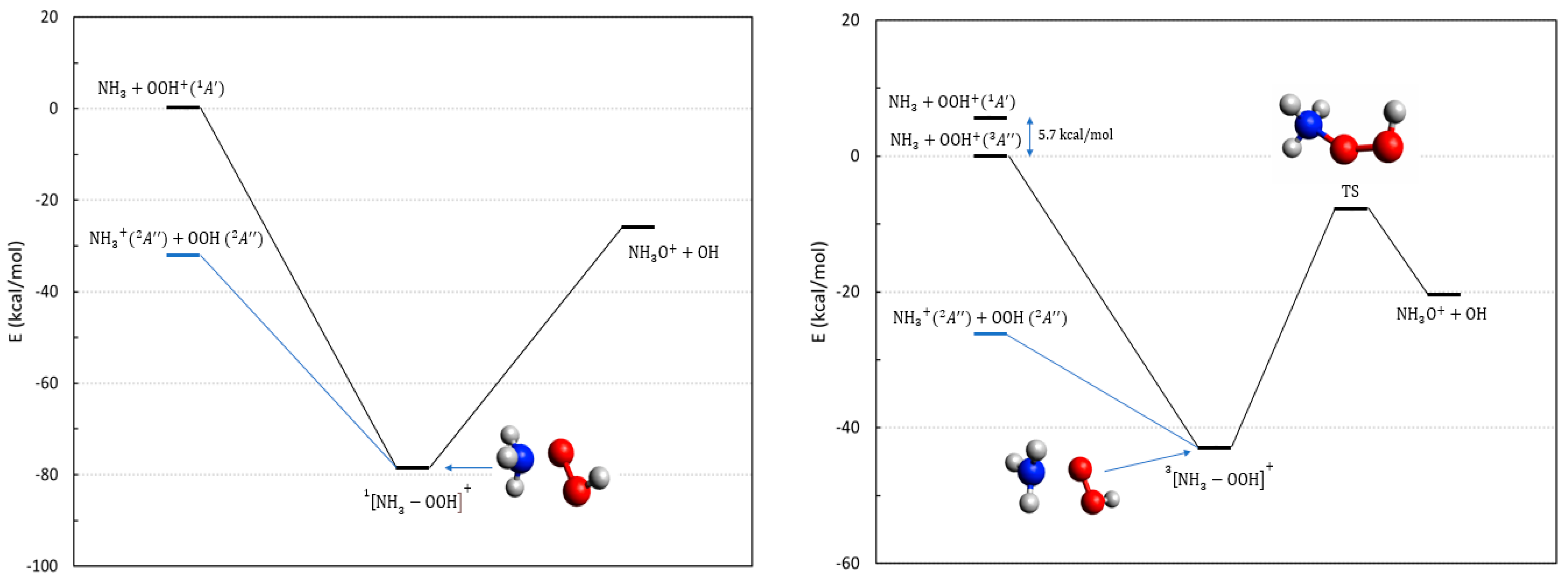 Molecules 28 02932 g005 Molecules 28 02932 g005