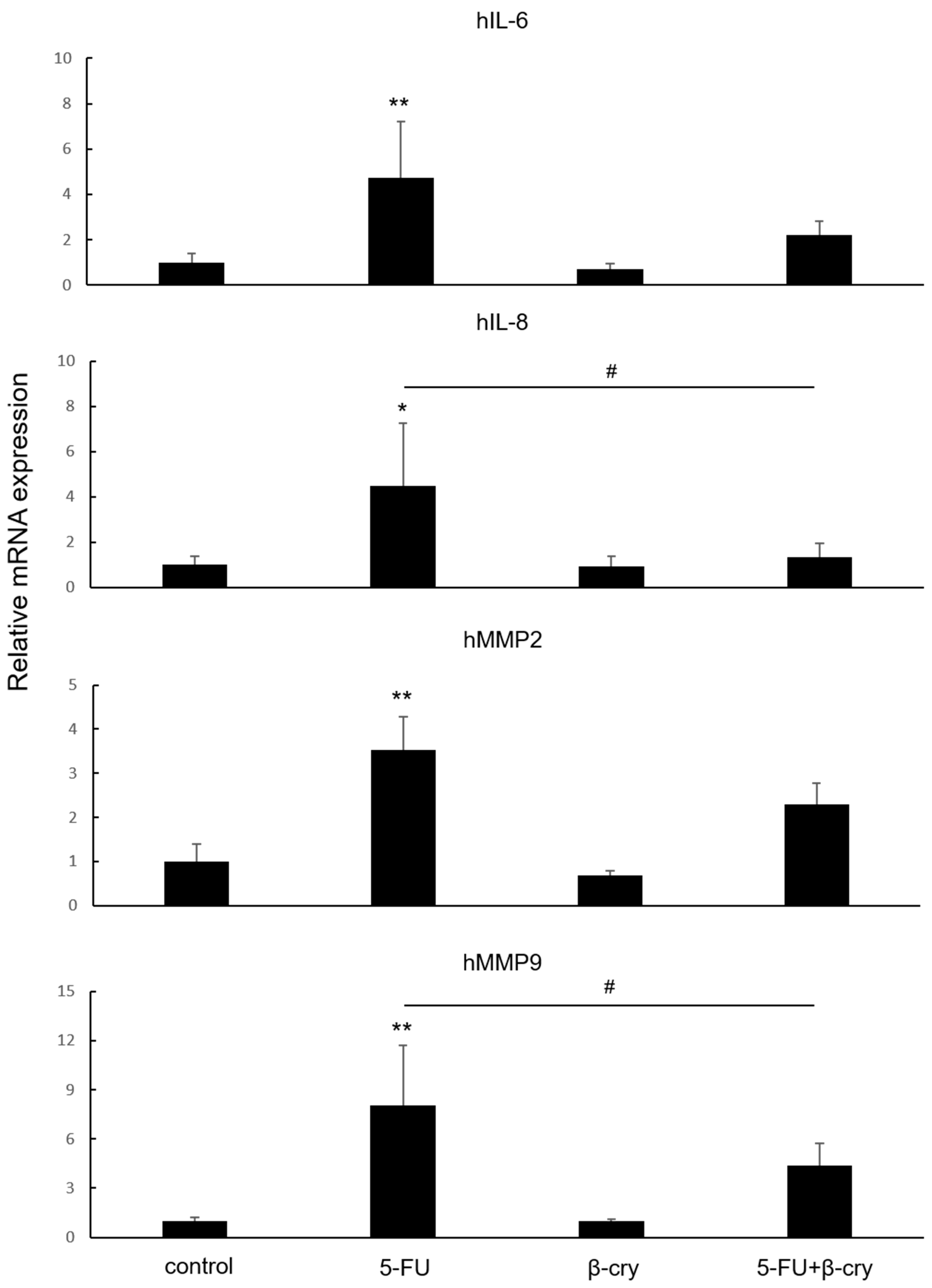 Molecules 28 02935 g002 Molecules 28 02935 g002
