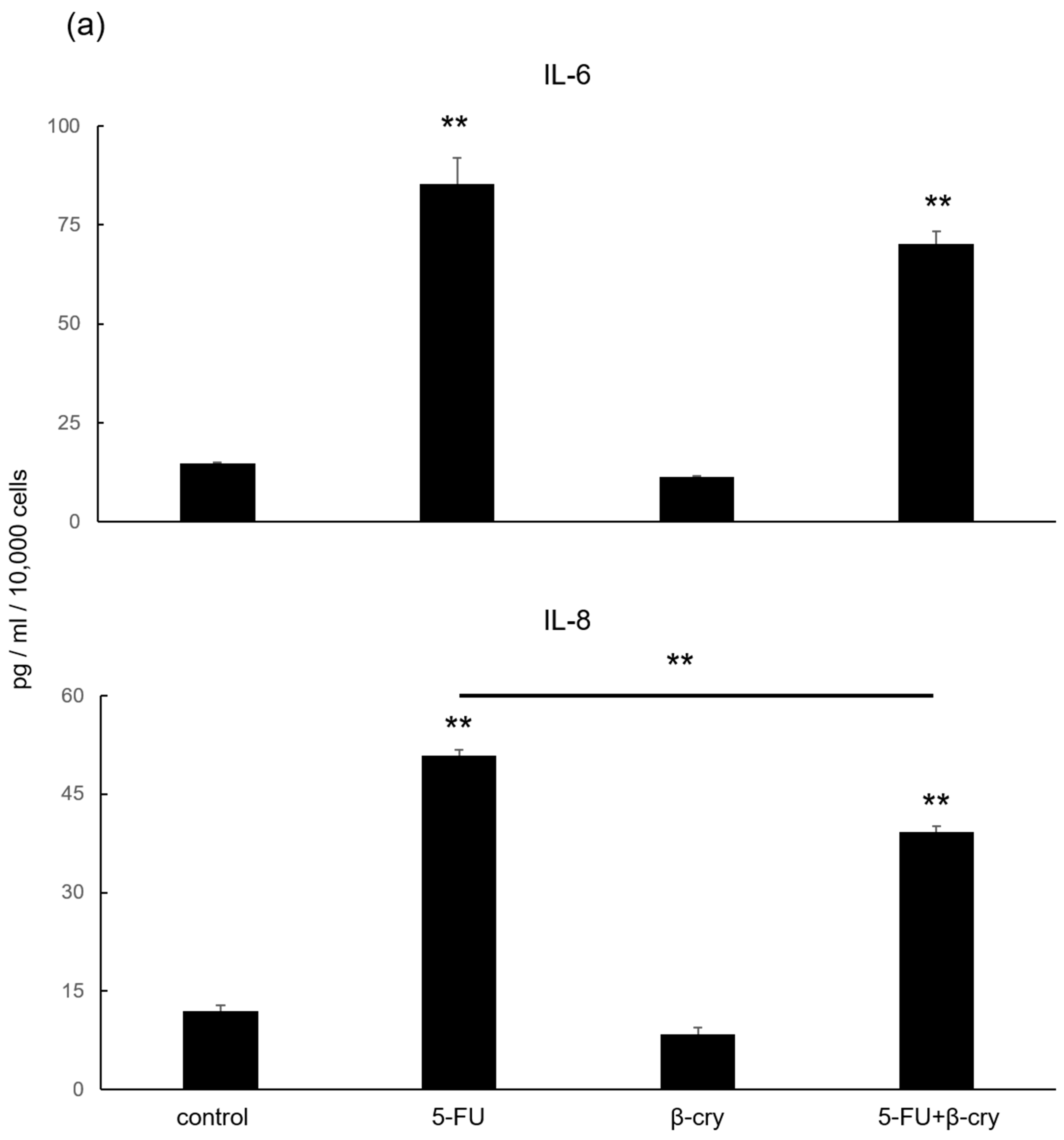 Molecules 28 02935 g003a Molecules 28 02935 g003a