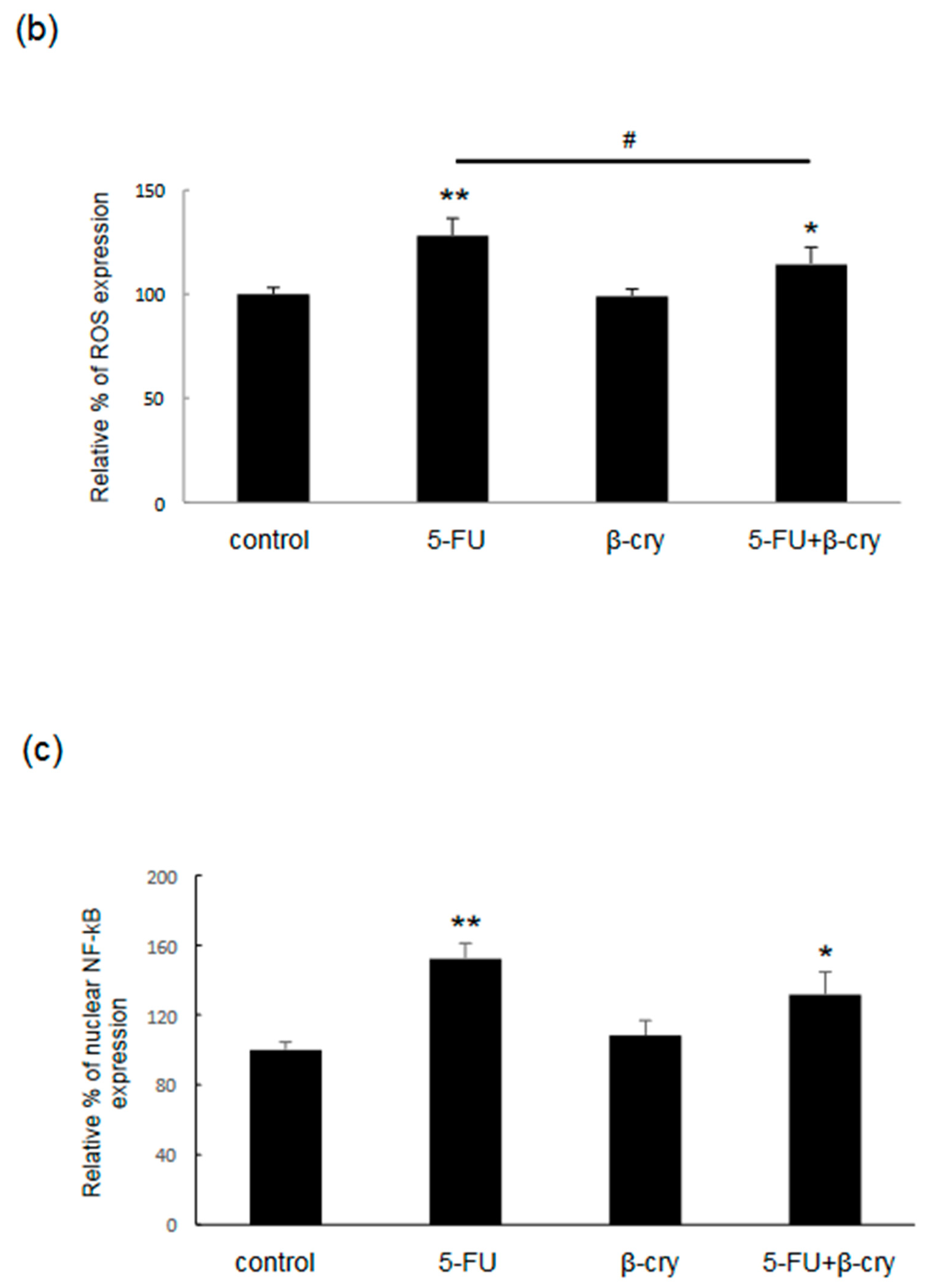 Molecules 28 02935 g003b Molecules 28 02935 g003b