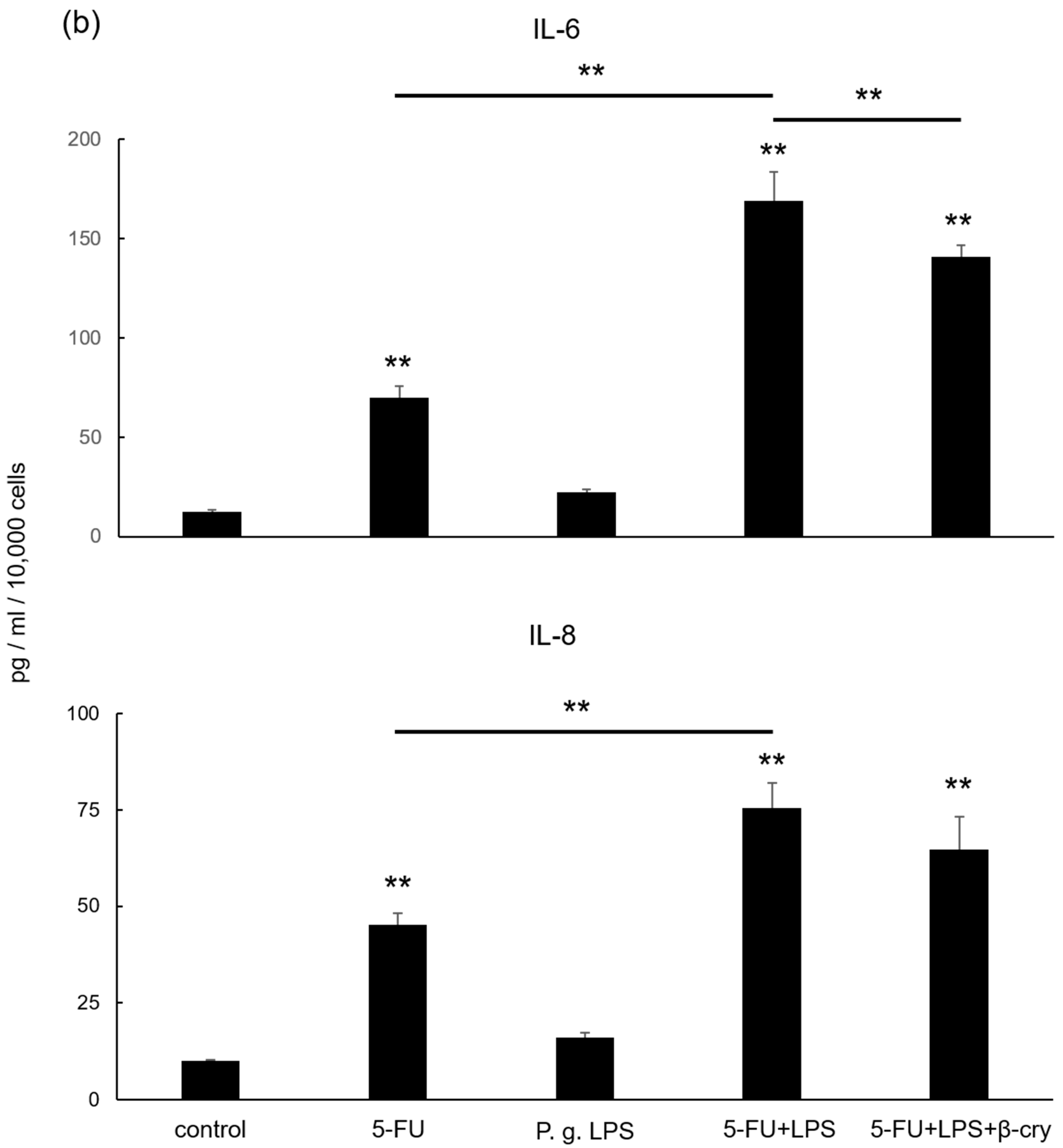 Molecules 28 02935 g004b Molecules 28 02935 g004b