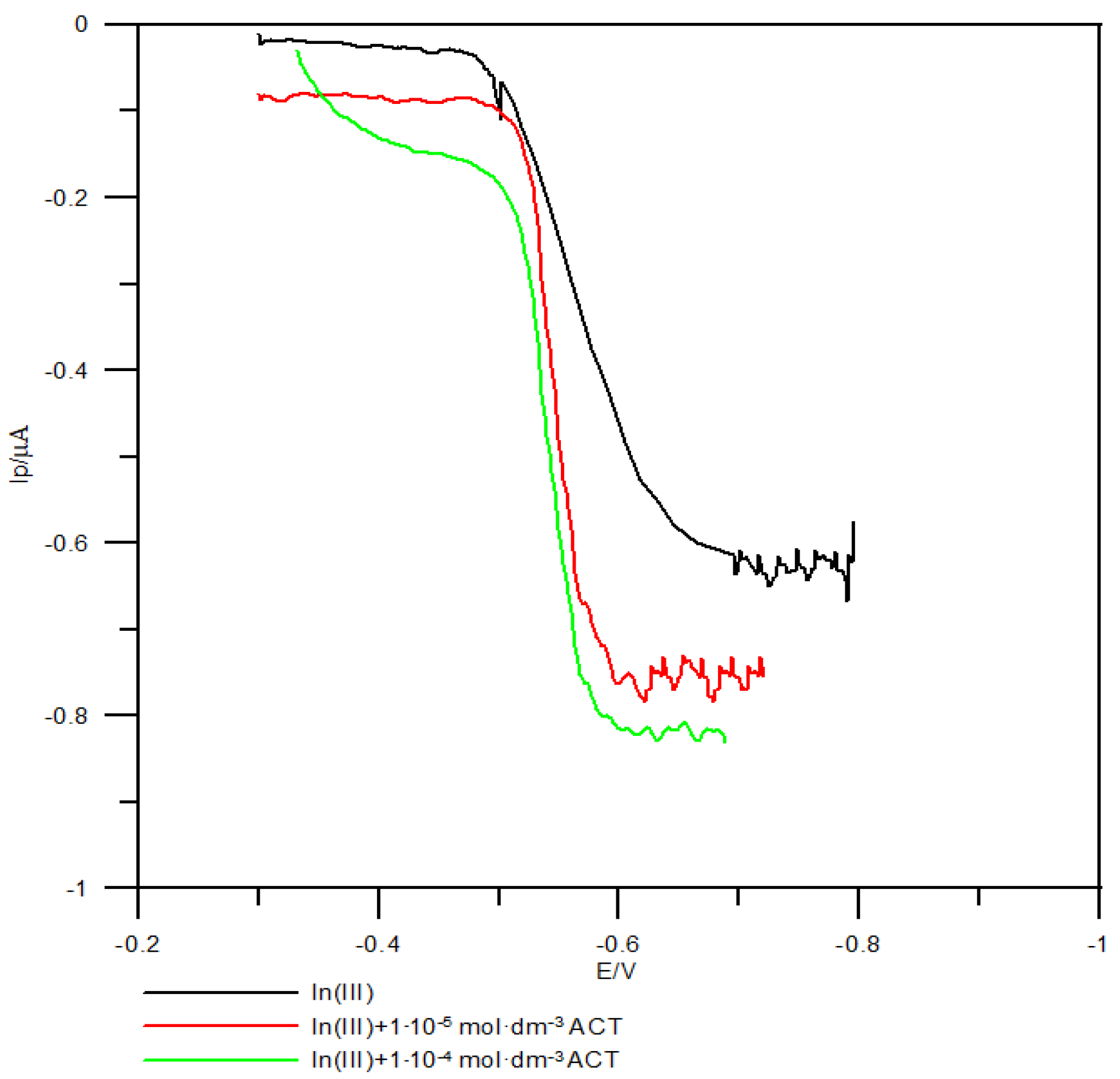 Molecules 28 02942 g001