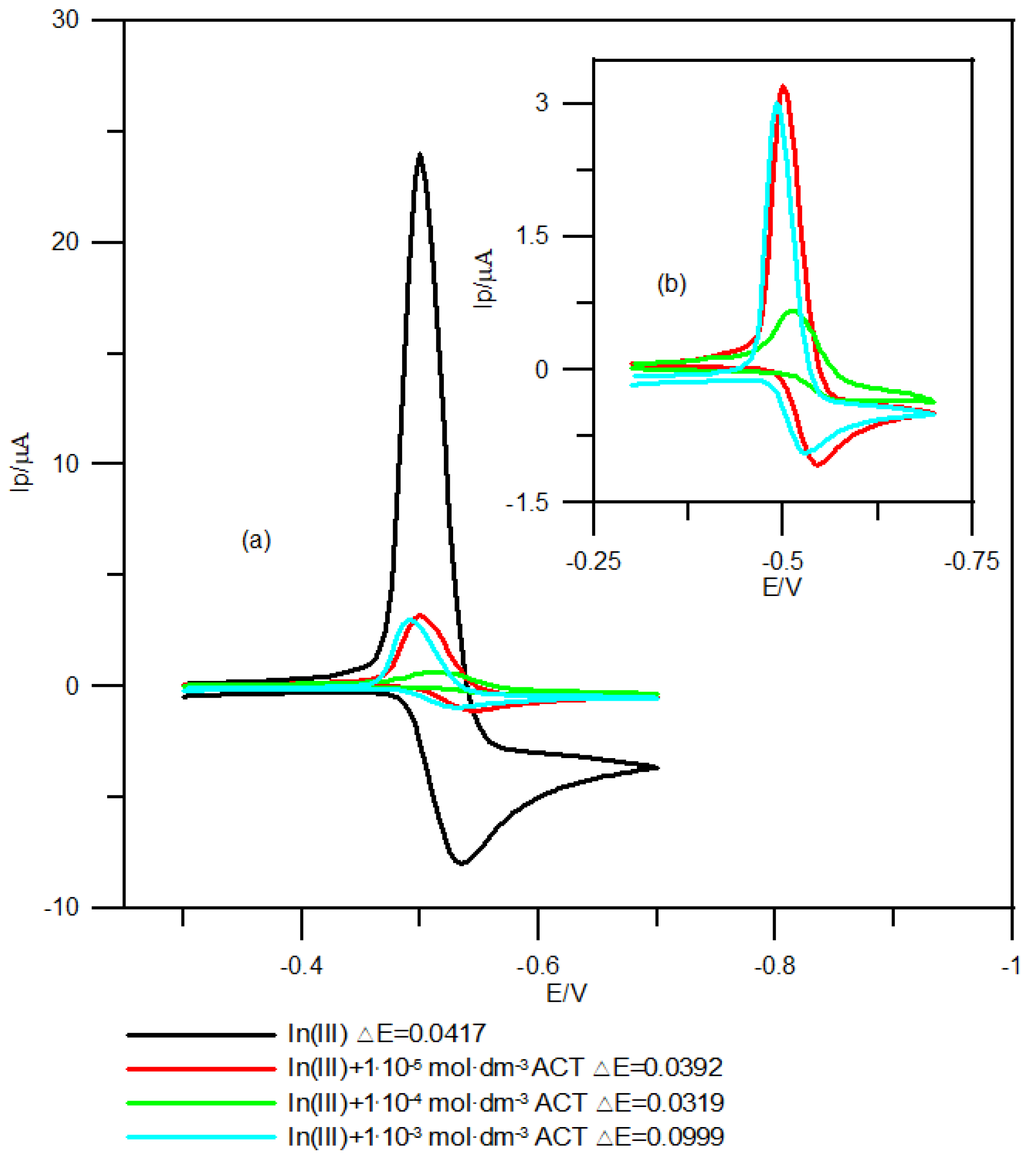 Molecules 28 02942 g003