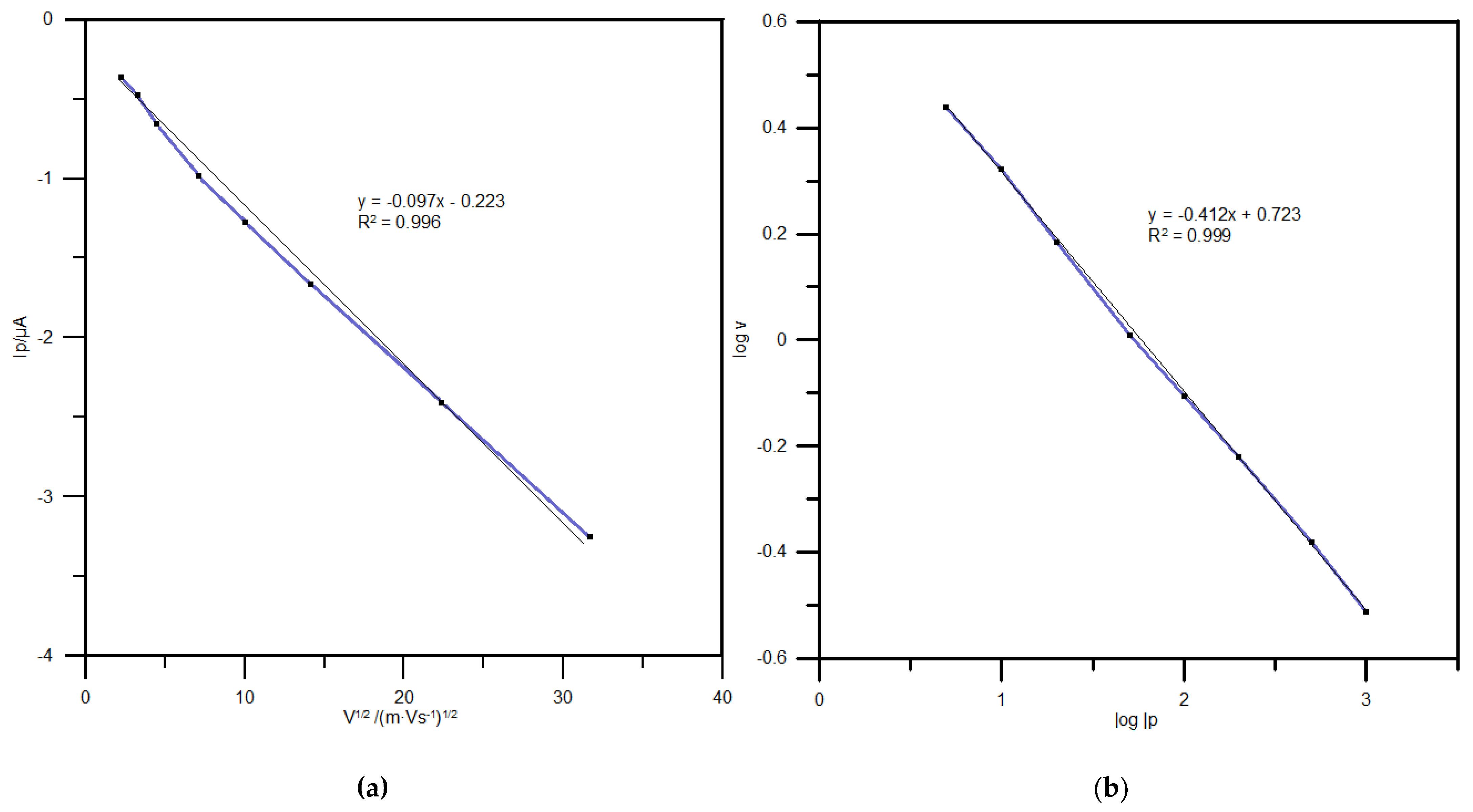 Molecules 28 02942 g005