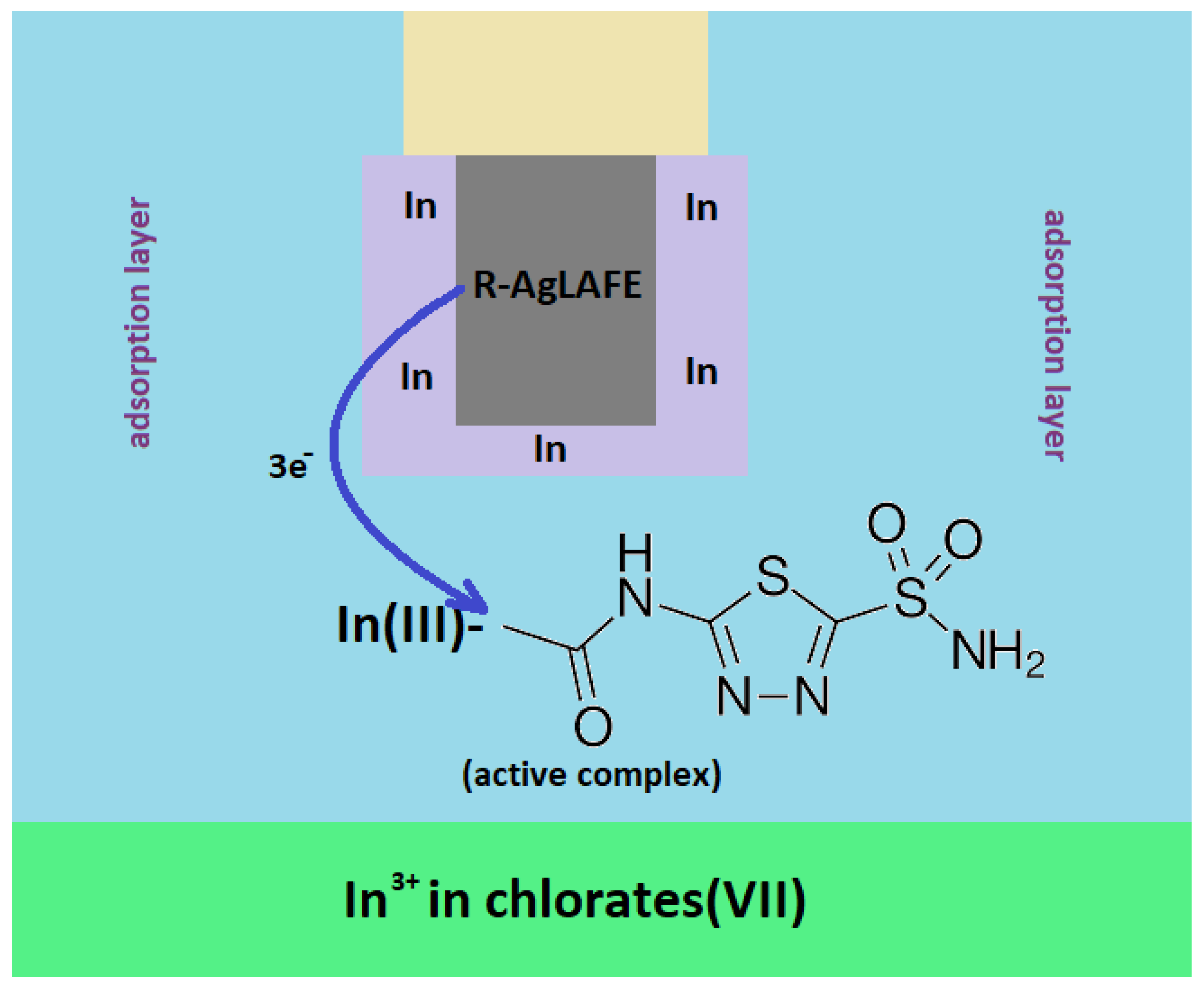 Molecules 28 02942 g006