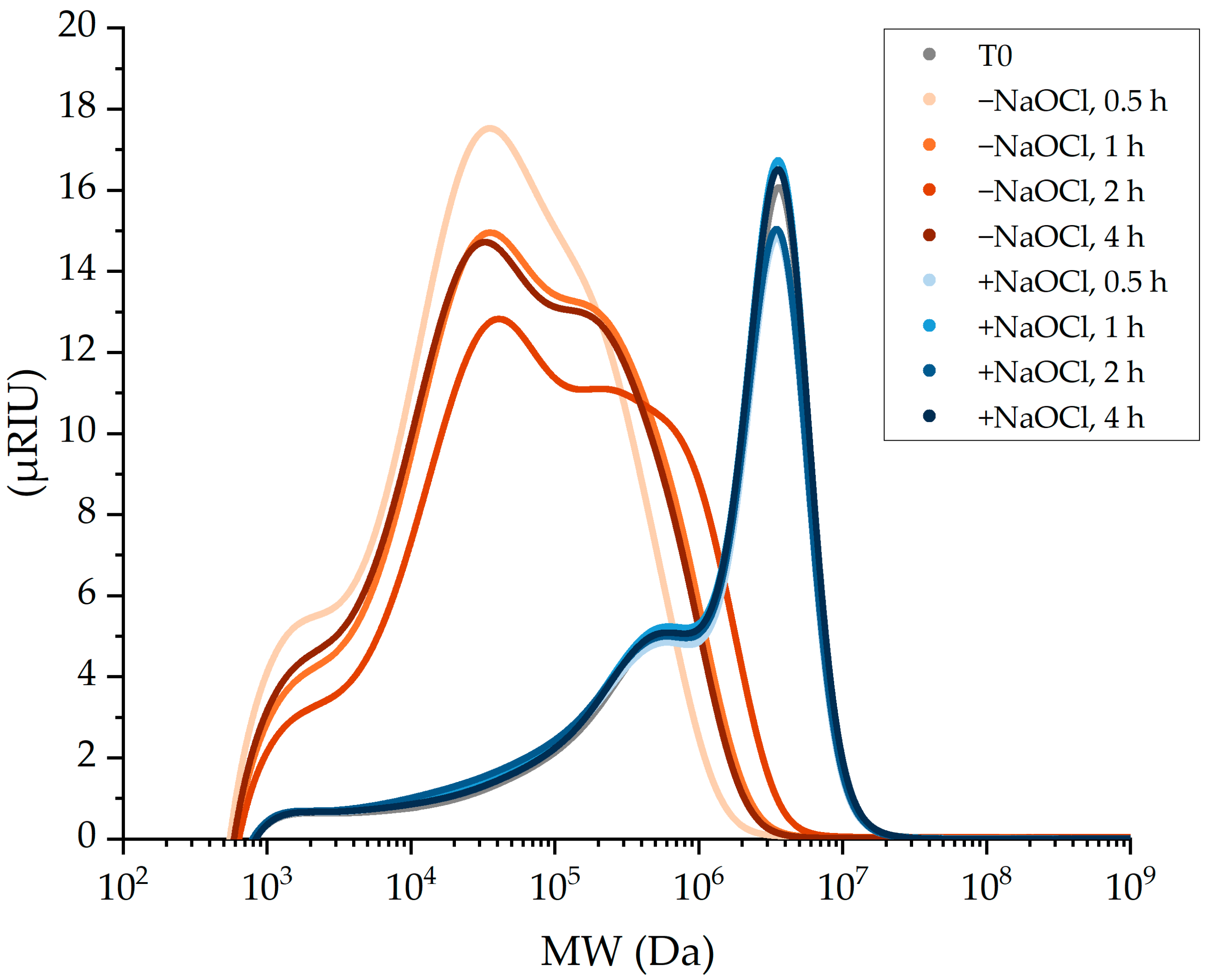 Molecules 28 02947 g001 Molecules 28 02947 g001