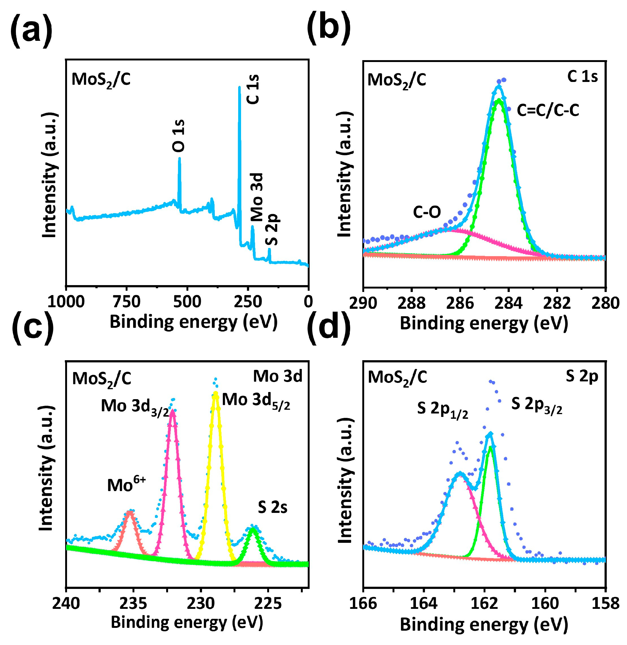 Molecules 28 02948 g003