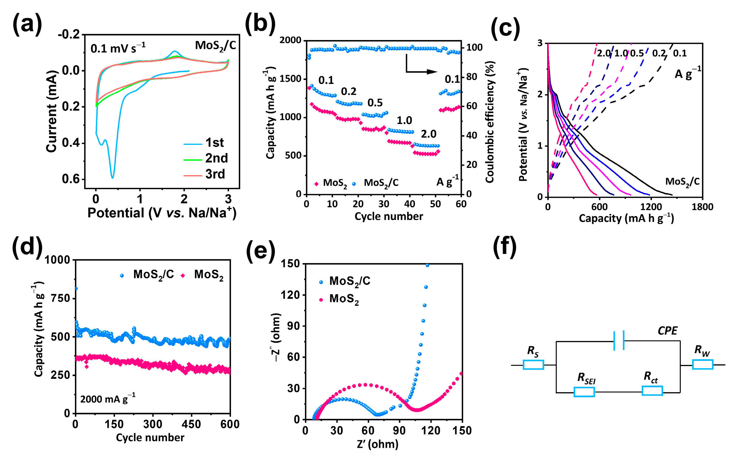 Molecules 28 02948 g004