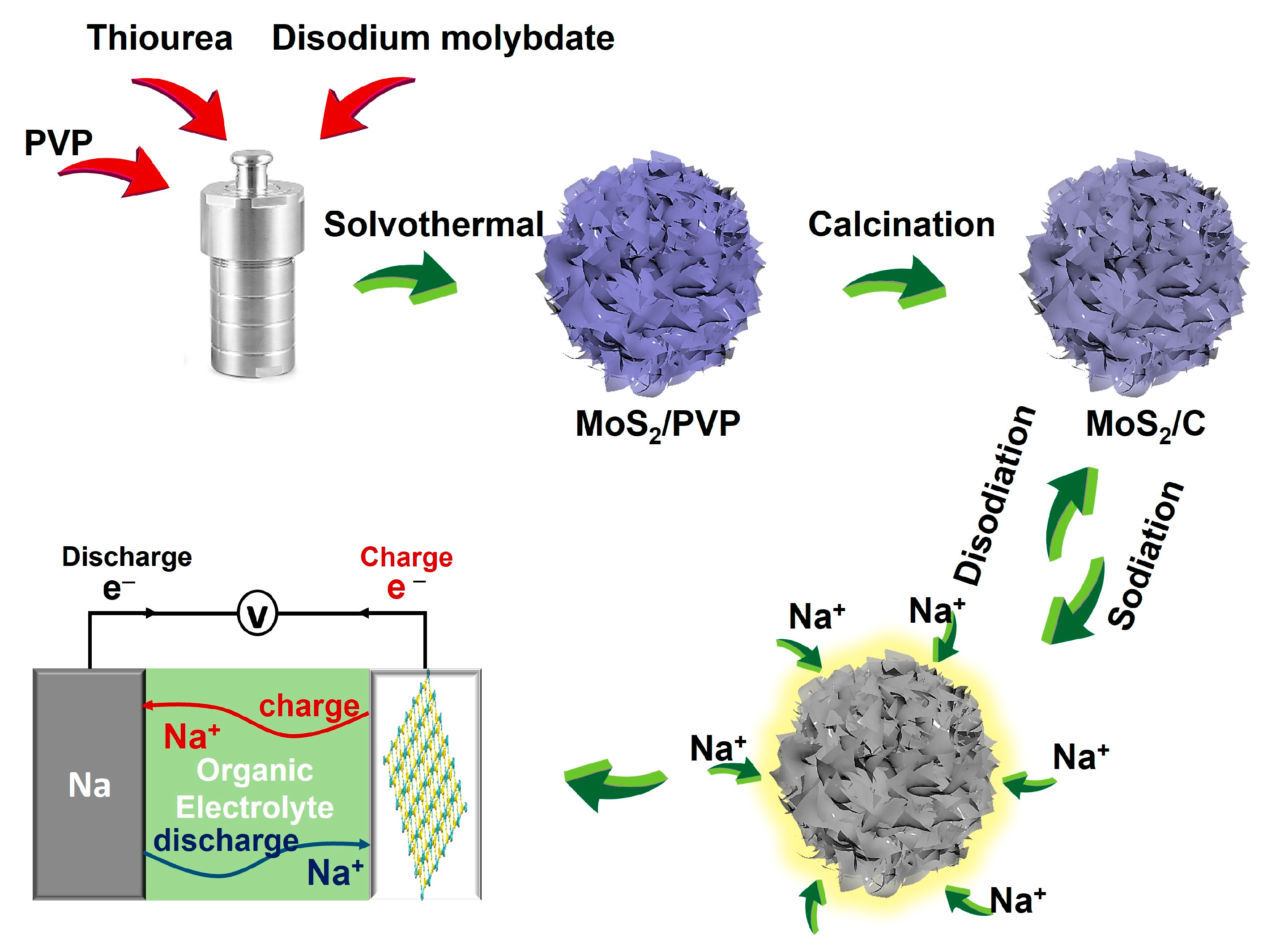 Molecules 28 02948 sch001