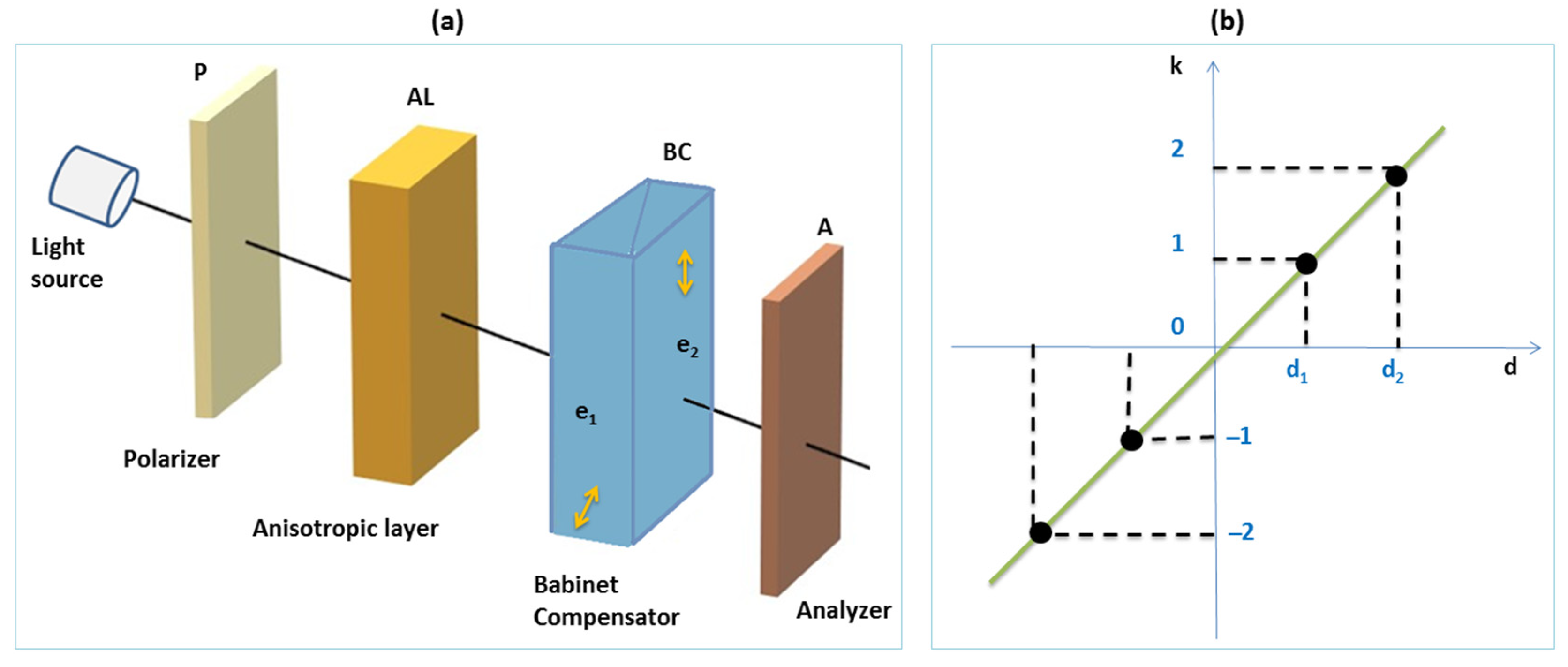 Molecules 28 02955 g002