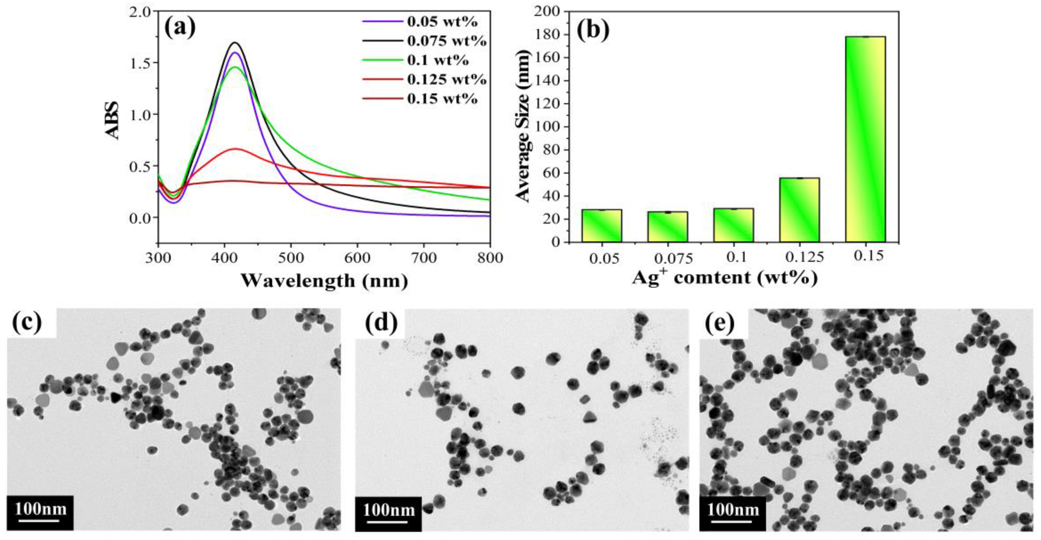 Molecules 28 02956 g004 Molecules 28 02956 g004