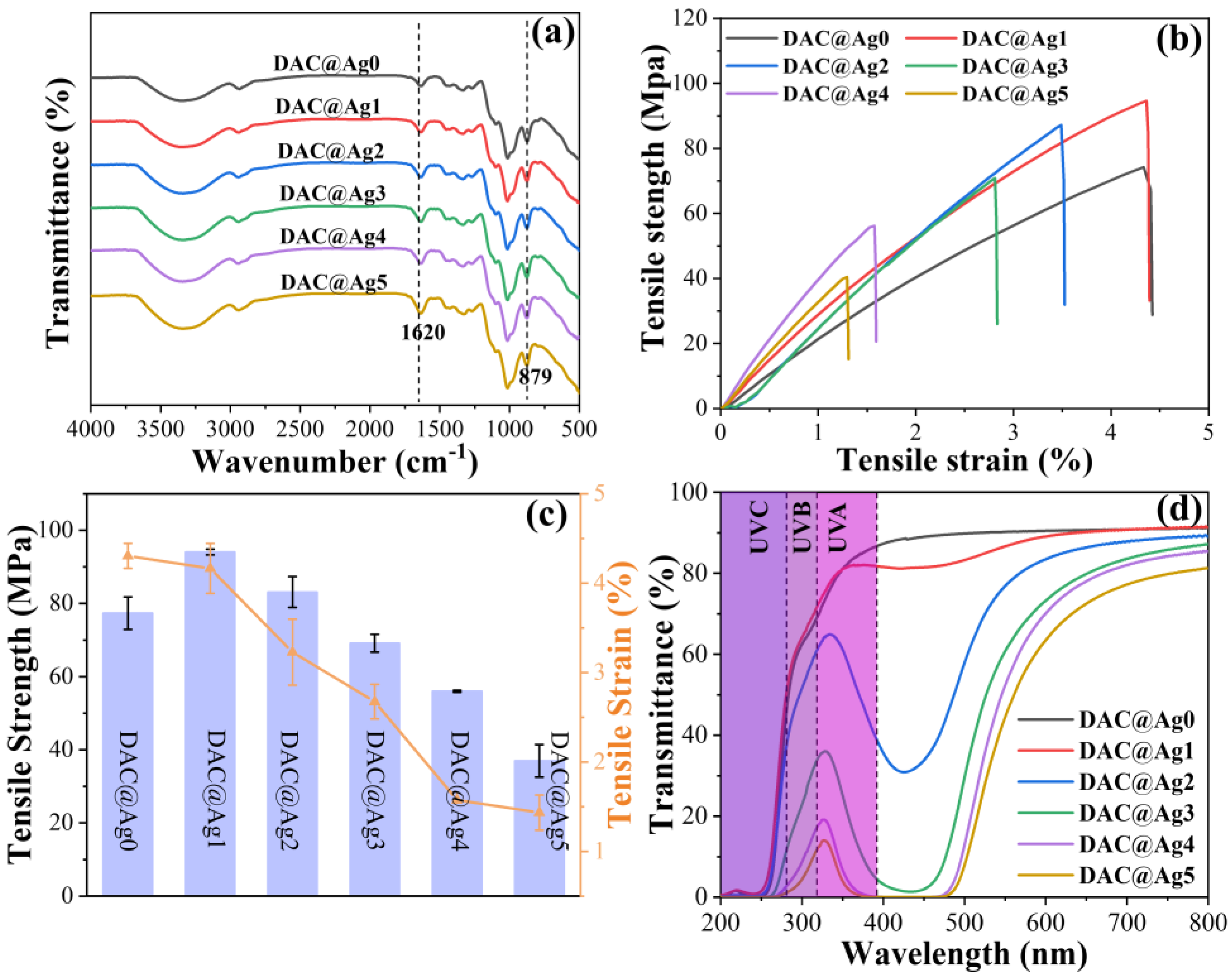 Molecules 28 02956 g007 Molecules 28 02956 g007