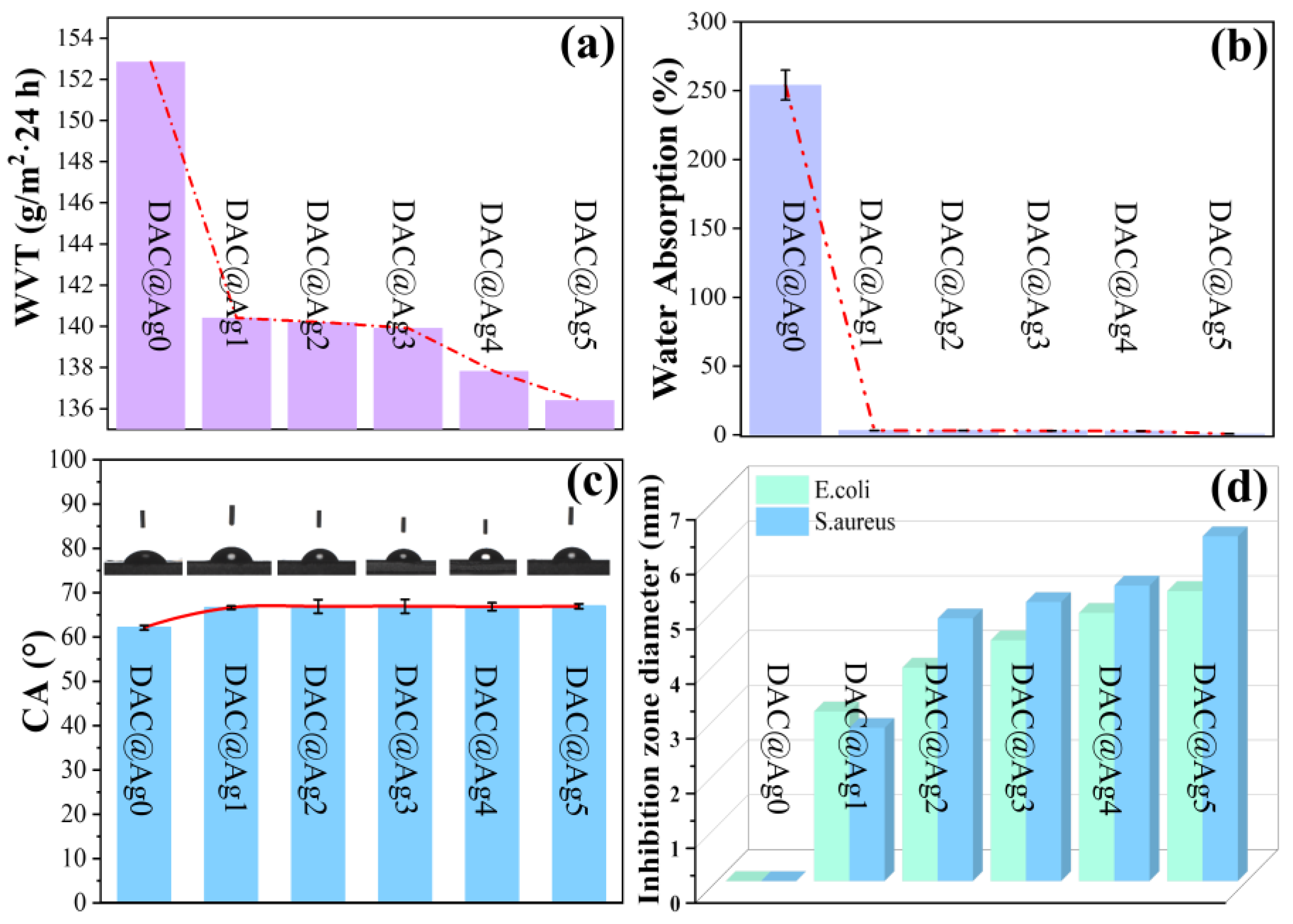 Molecules 28 02956 g008 Molecules 28 02956 g008