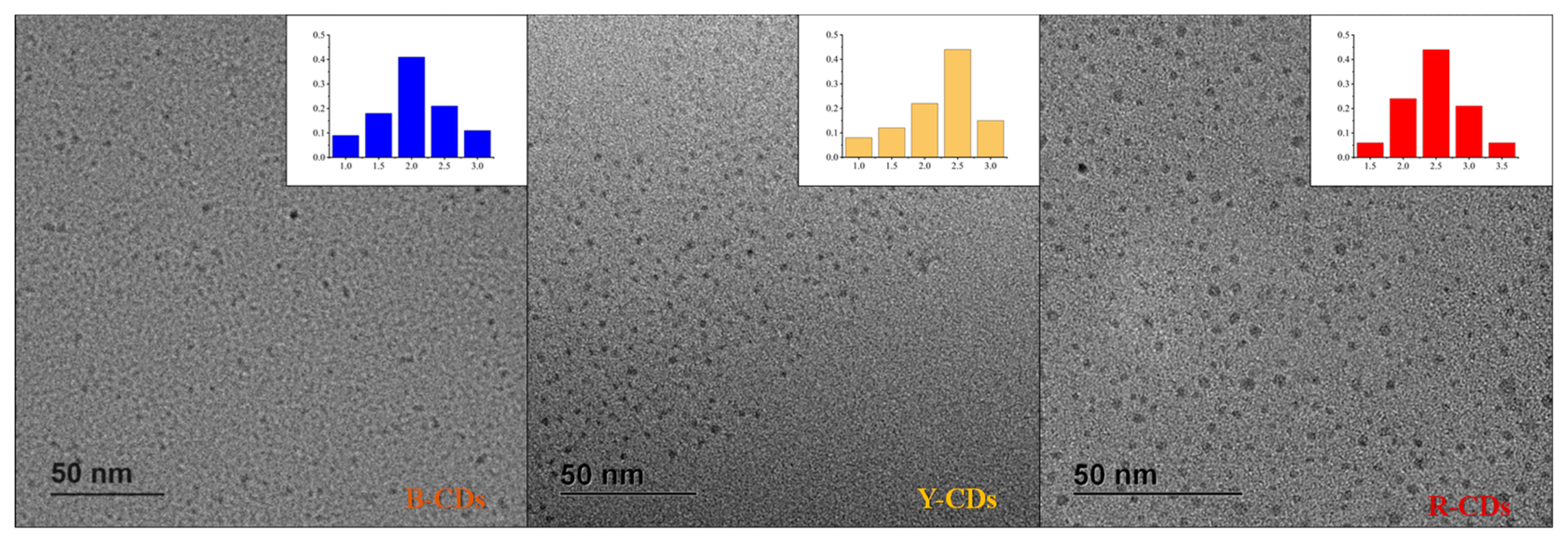 Molecules 28 02957 g001