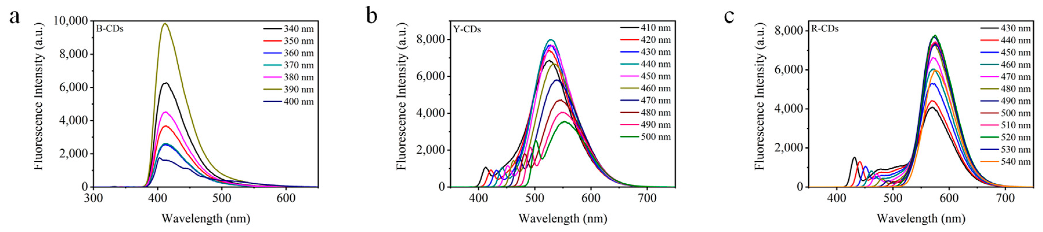 Molecules 28 02957 g005