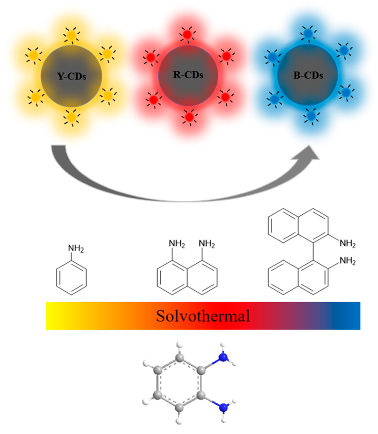 Molecules 28 02957 sch001