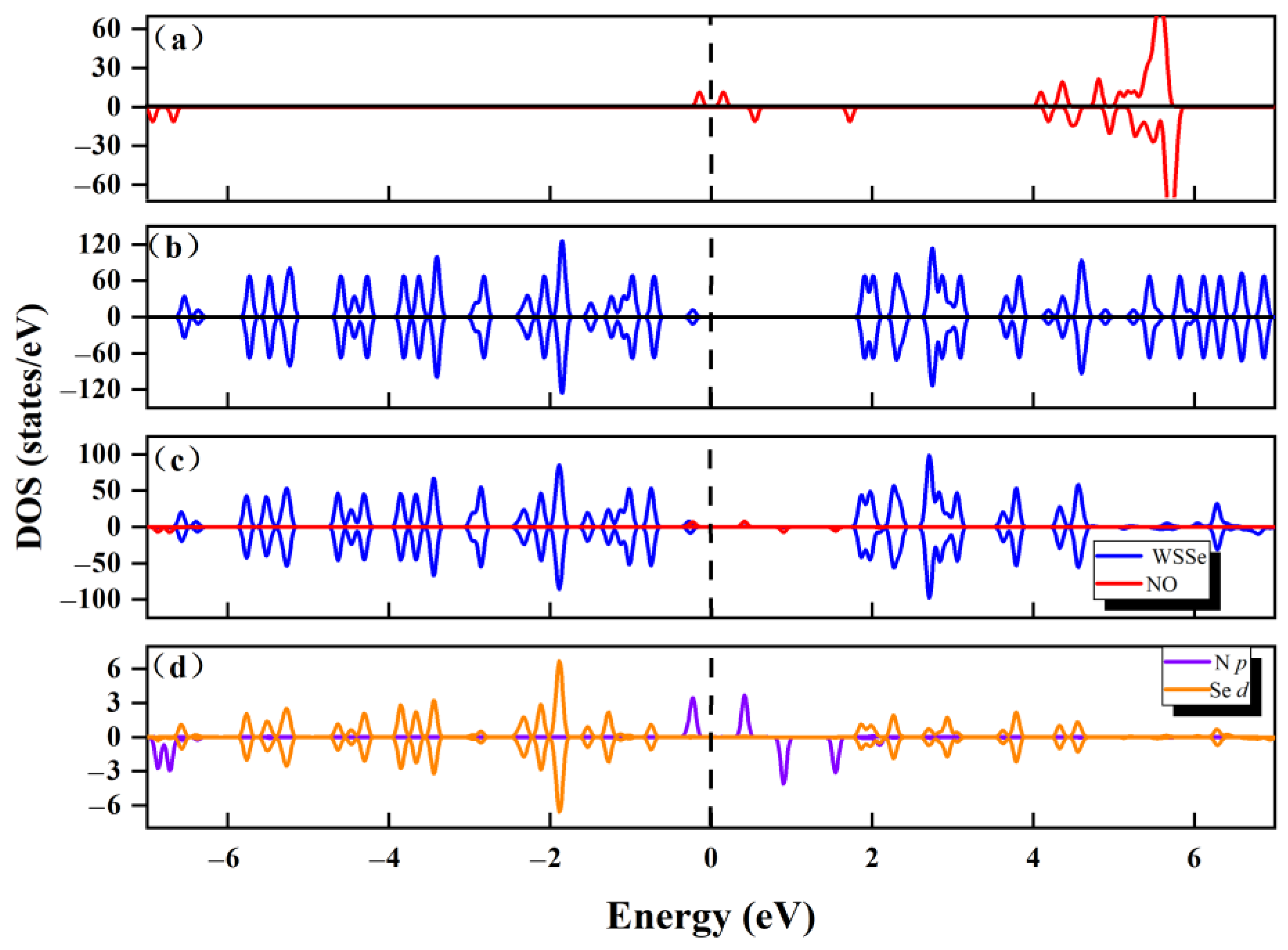 Molecules 28 02959 g003