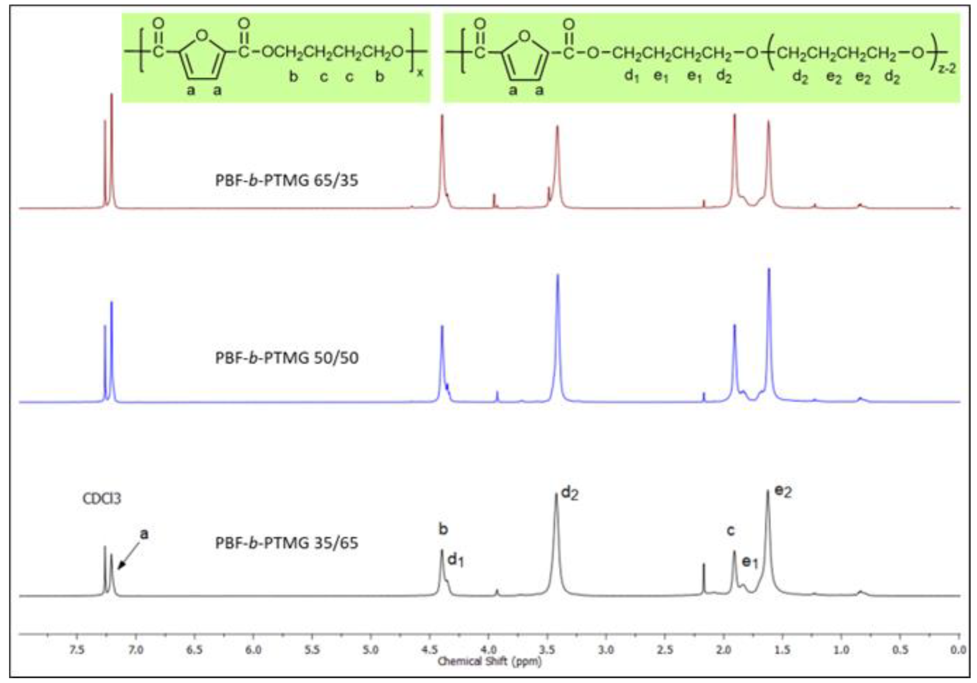 Molecules 28 02962 g003
