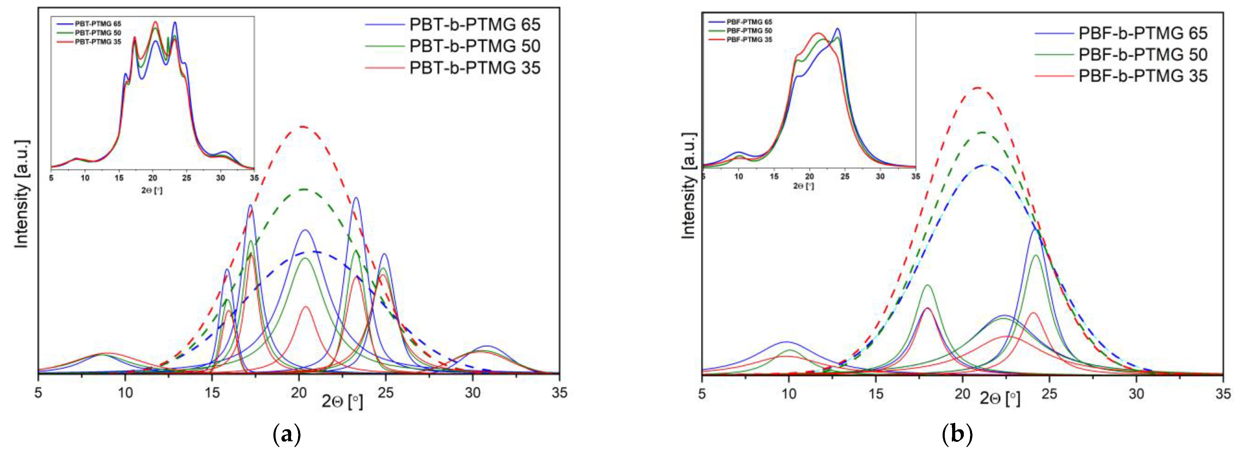 Molecules 28 02962 g005
