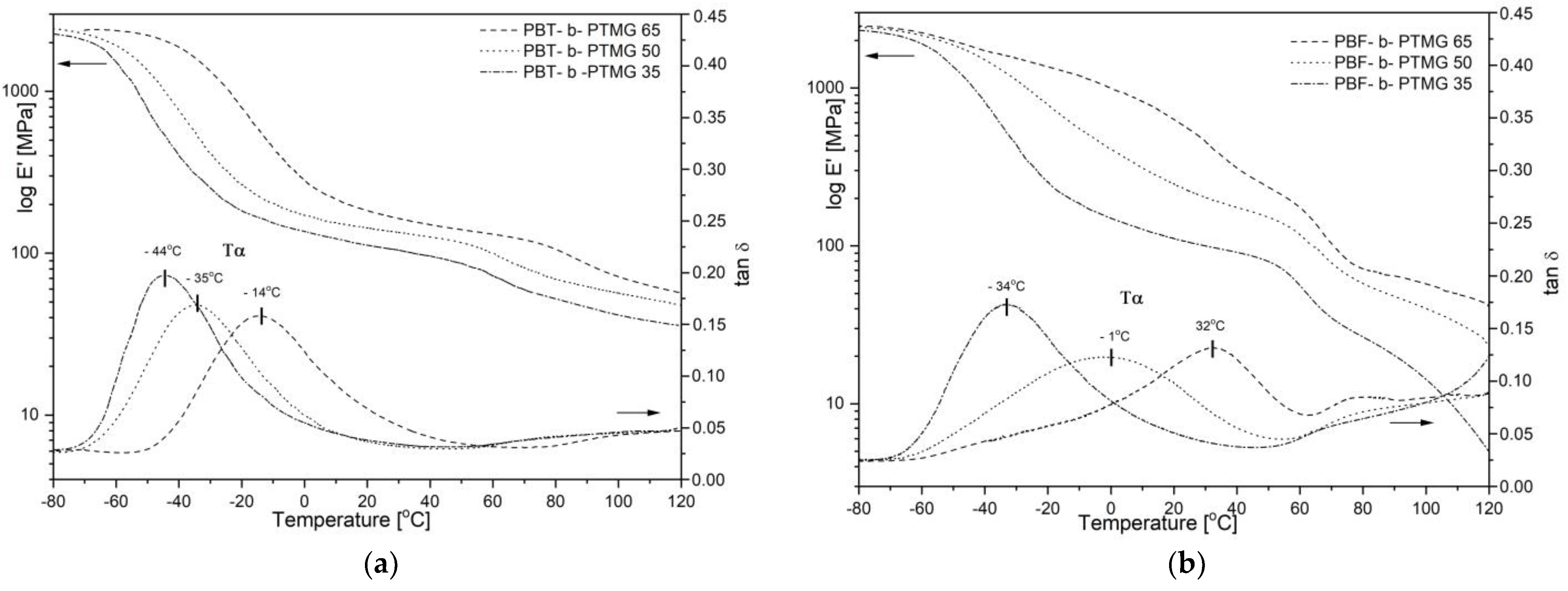 Molecules 28 02962 g006