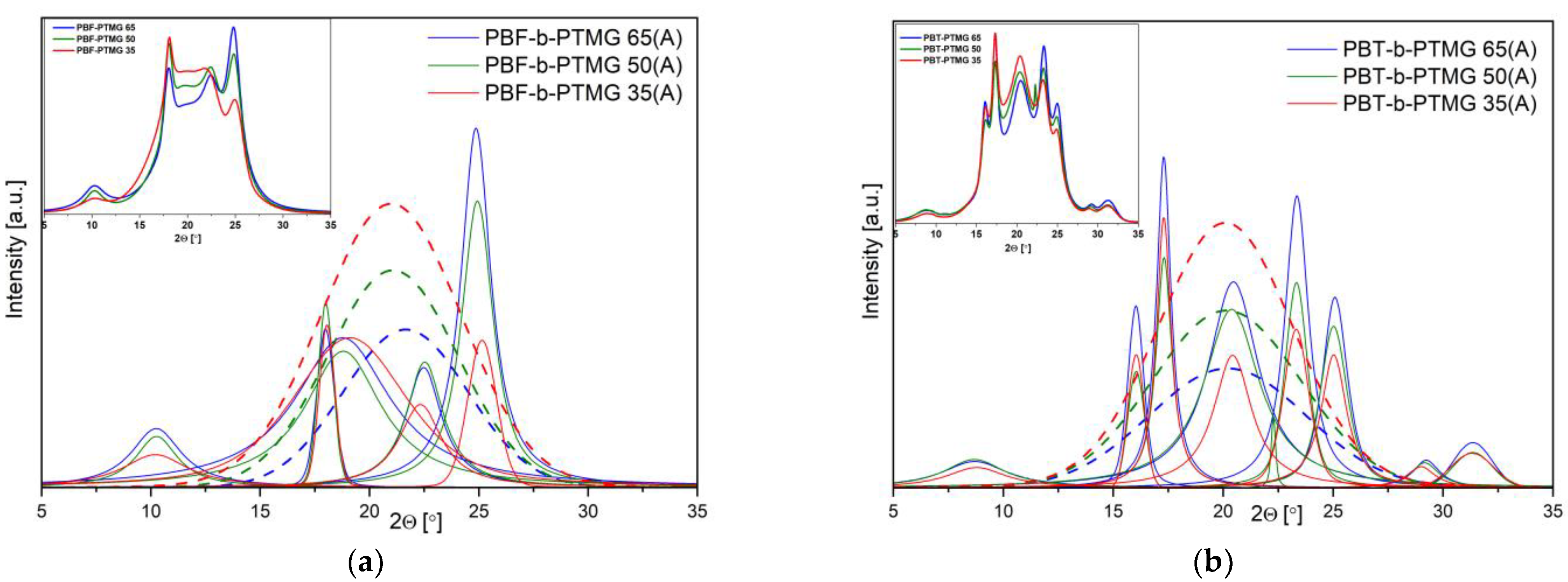 Molecules 28 02962 g007