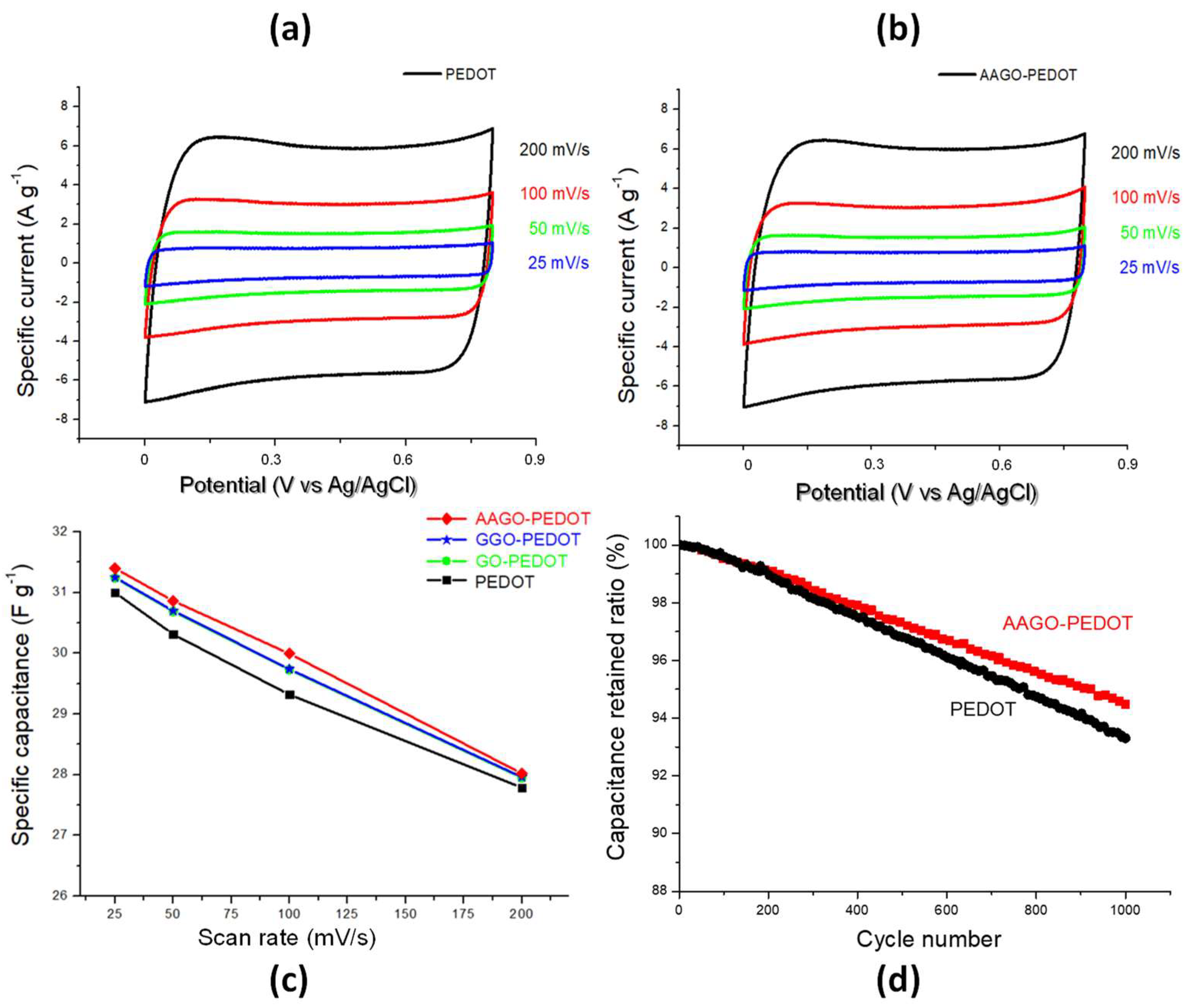 Molecules 28 02963 g006