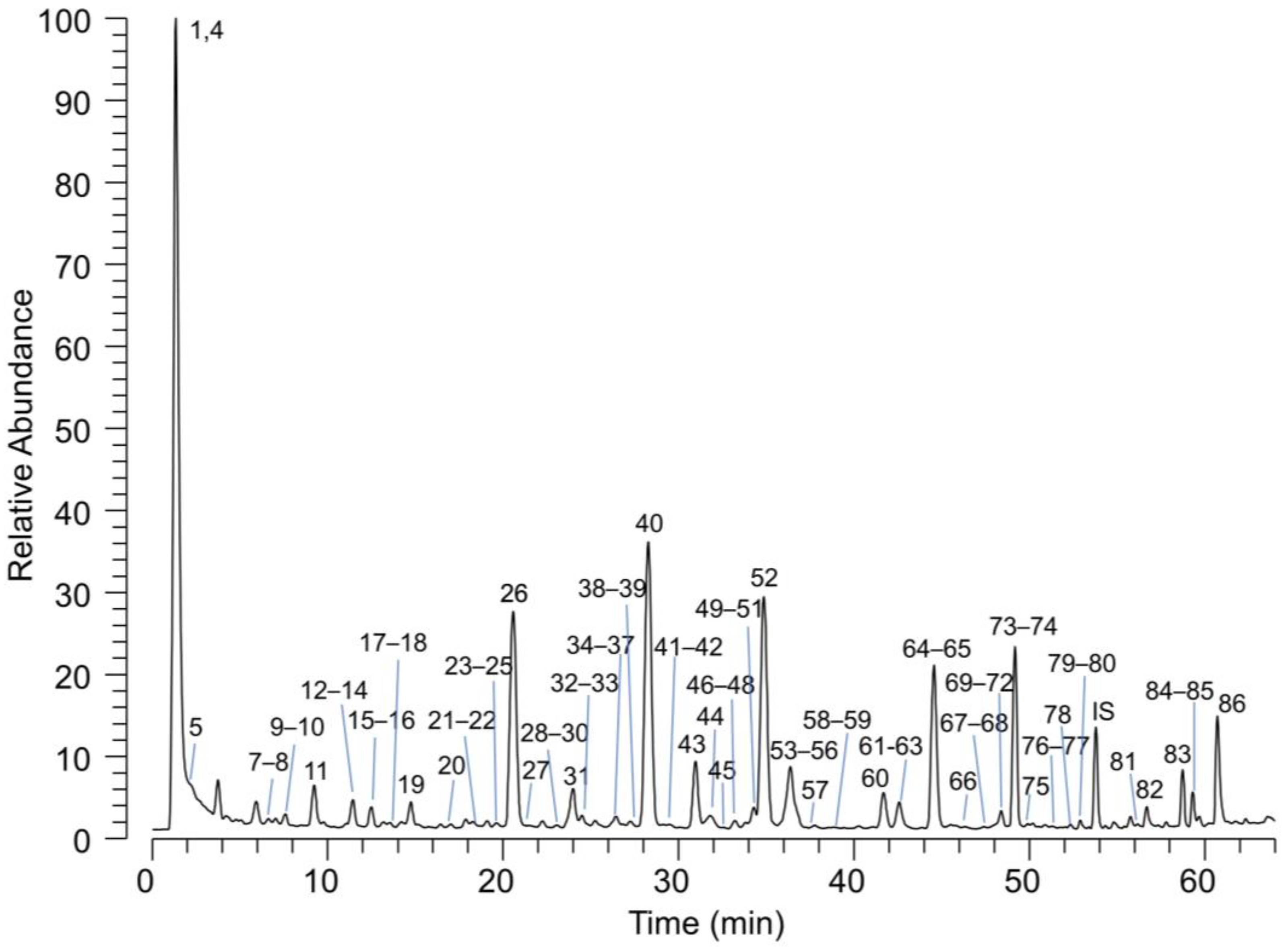Molecules 28 02964 g001