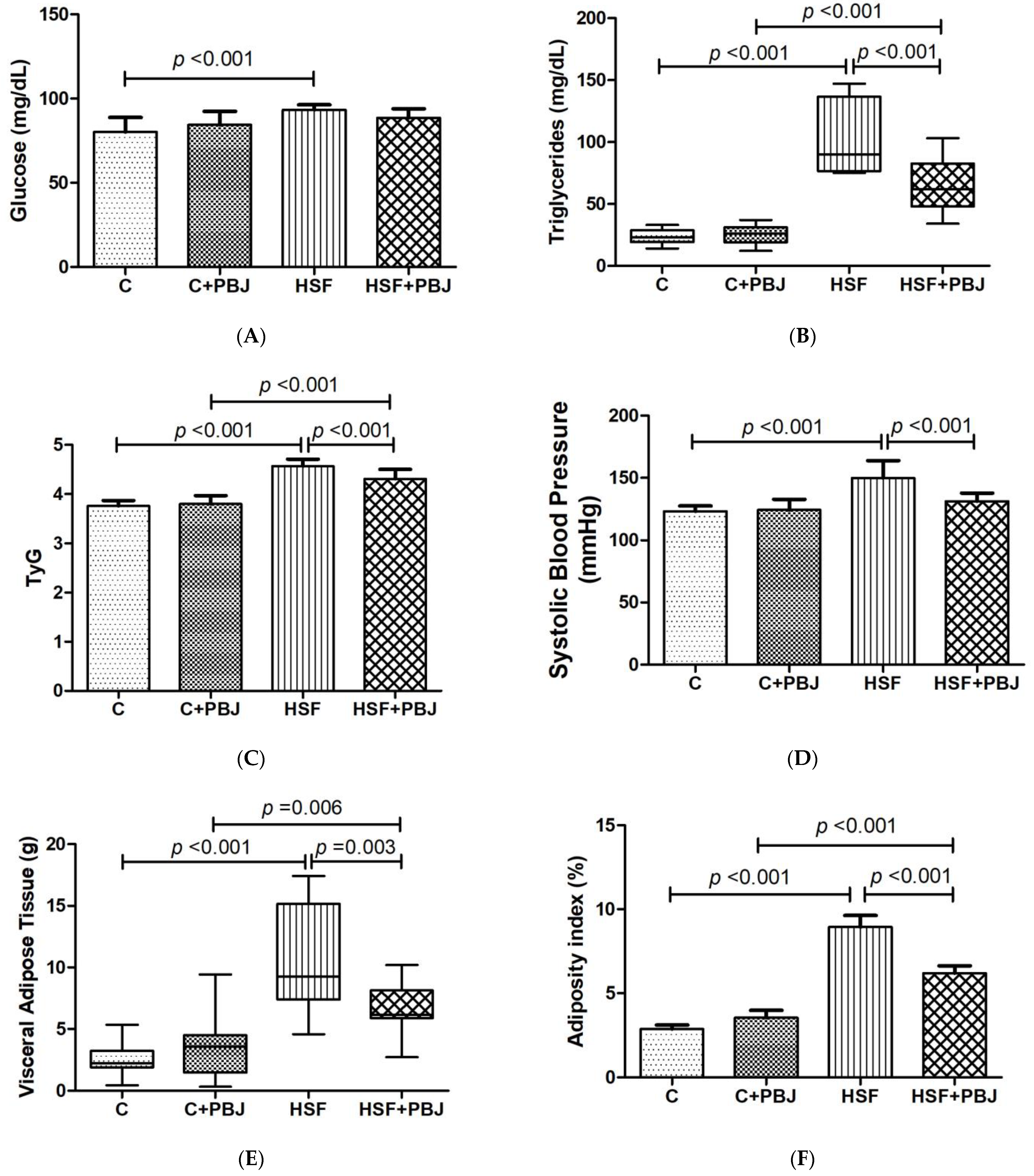 Molecules 28 02964 g005a