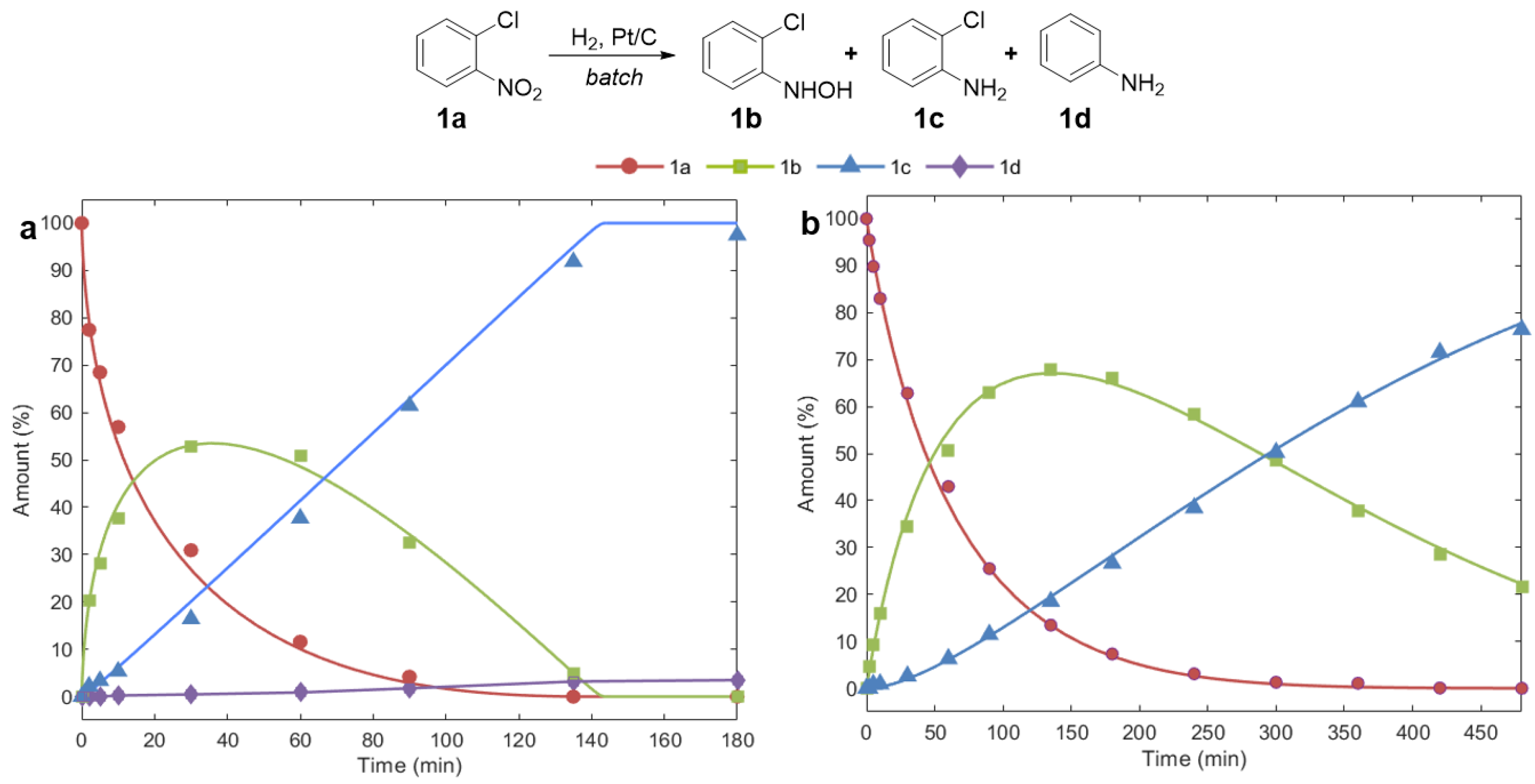 Molecules 28 02968 g001 Molecules 28 02968 g001