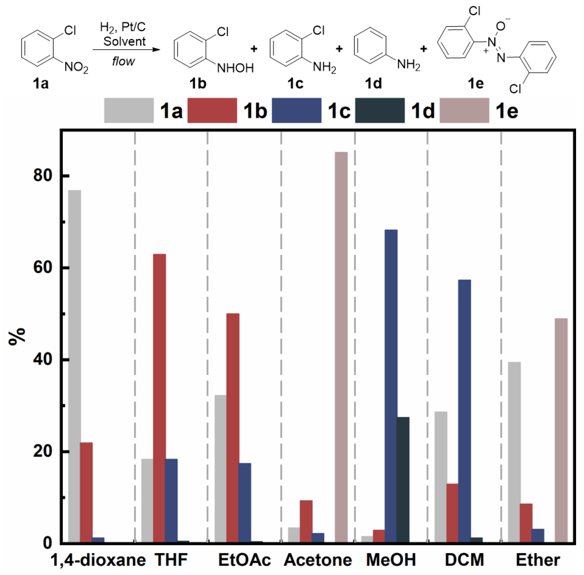 Molecules 28 02968 g002 Molecules 28 02968 g002